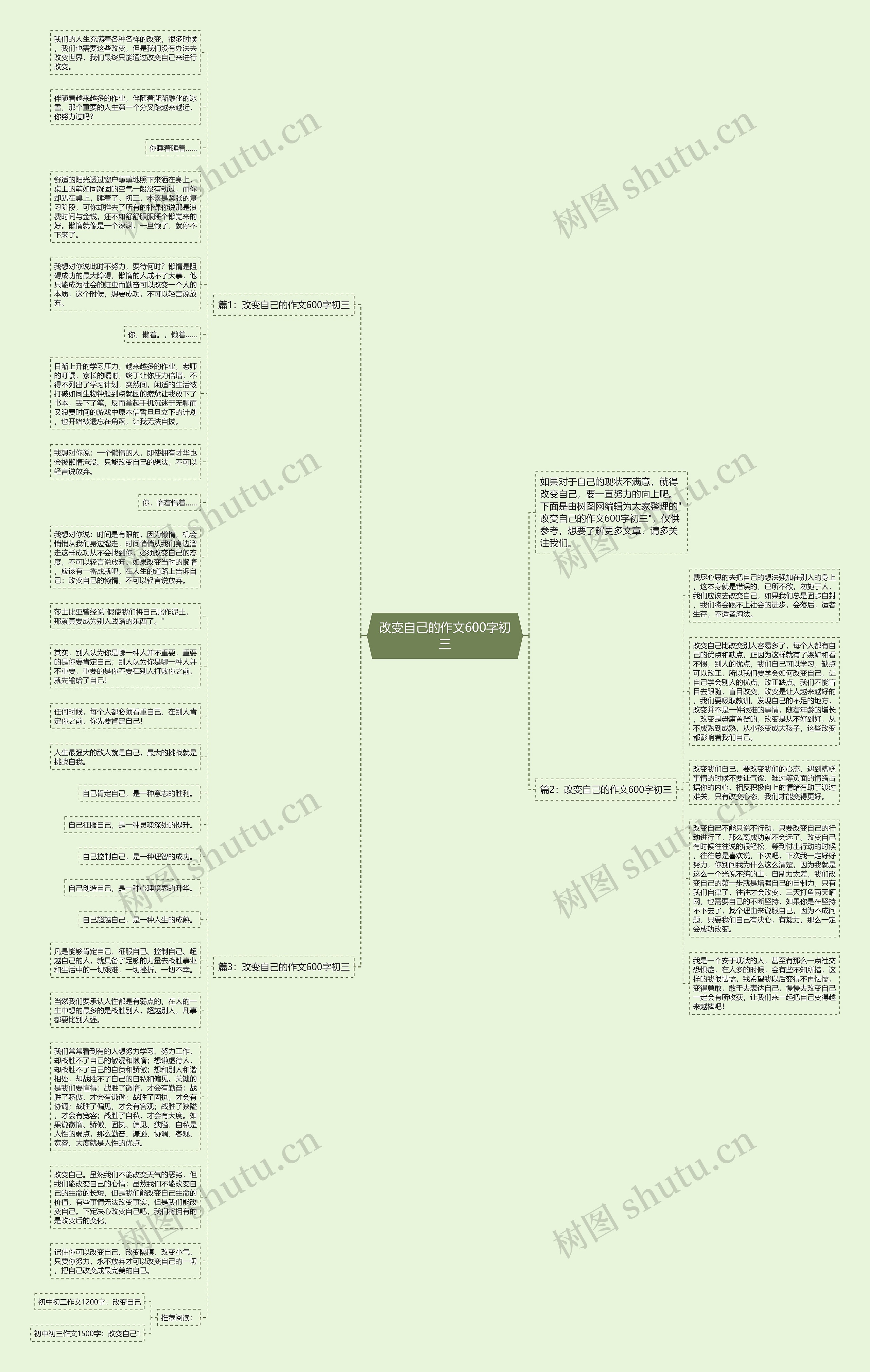 改变自己的作文600字初三思维导图