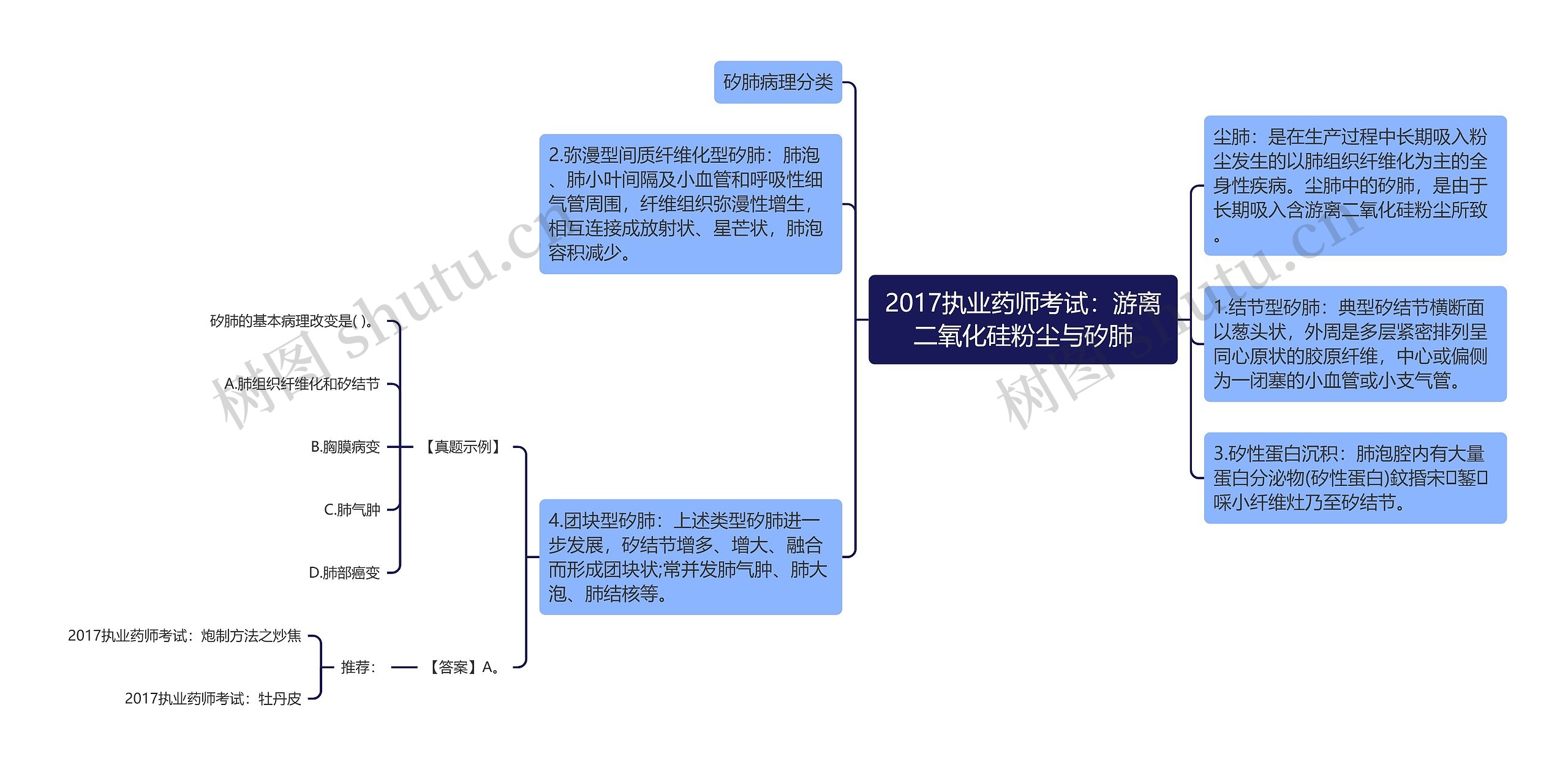 2017执业药师考试：游离二氧化硅粉尘与矽肺