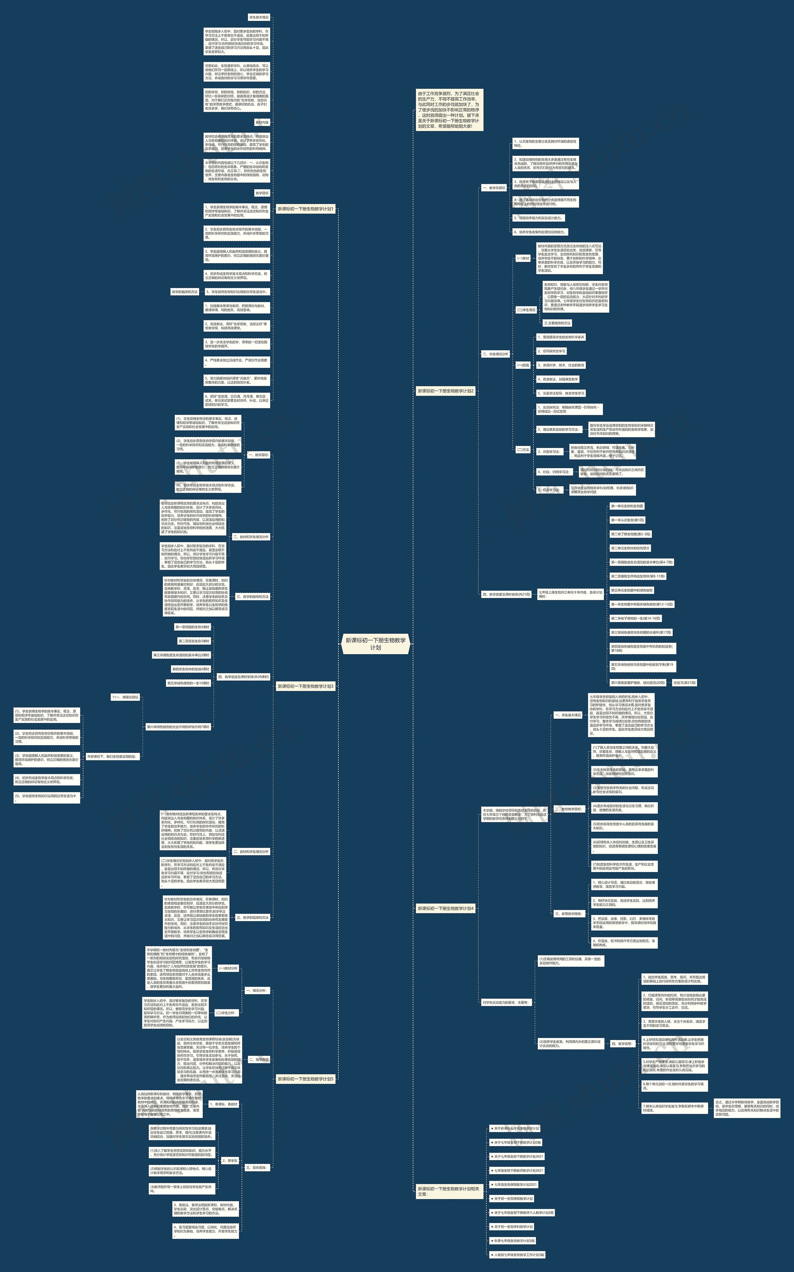 新课标初一下册生物教学计划思维导图