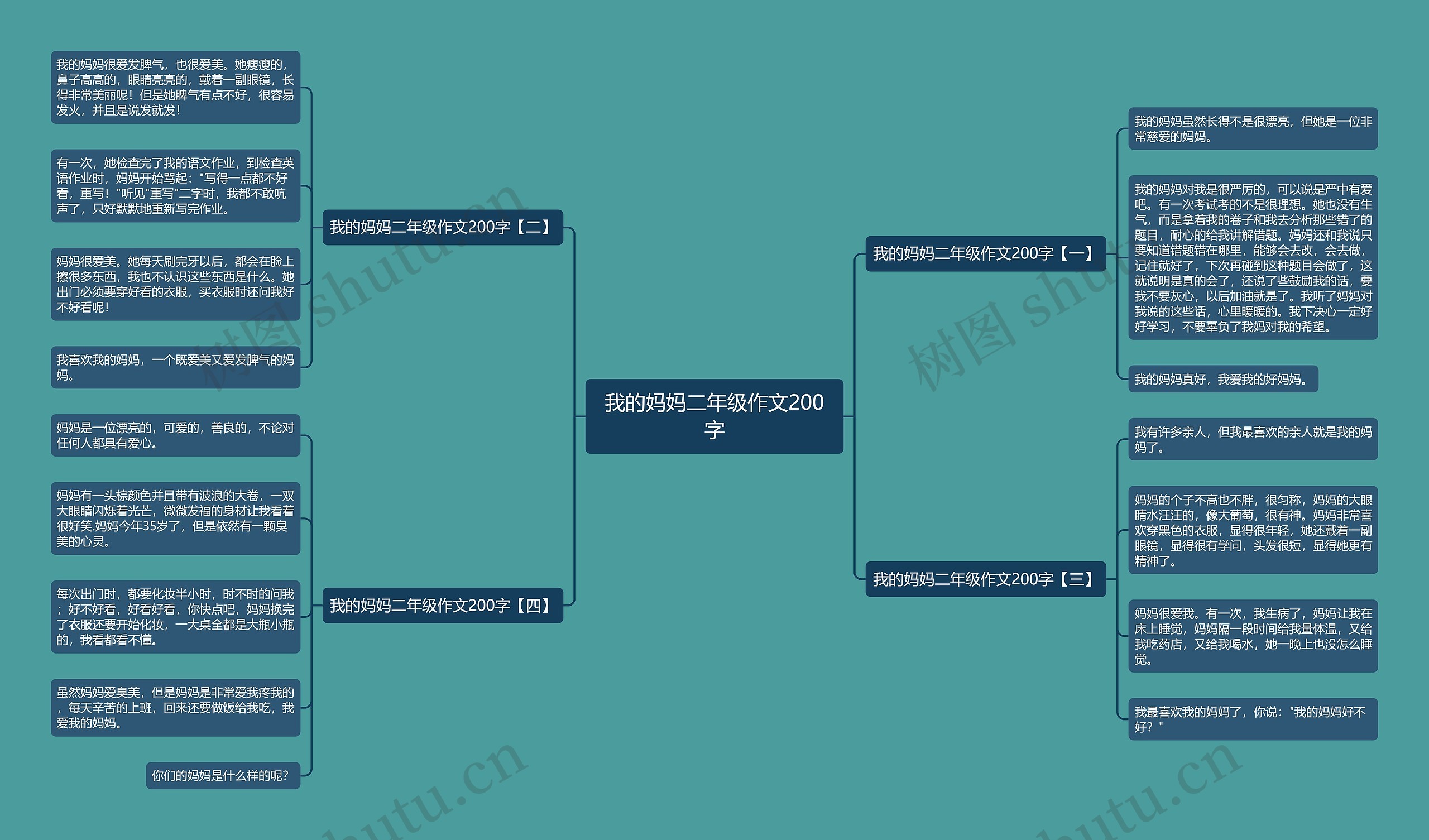 我的妈妈二年级作文200字思维导图