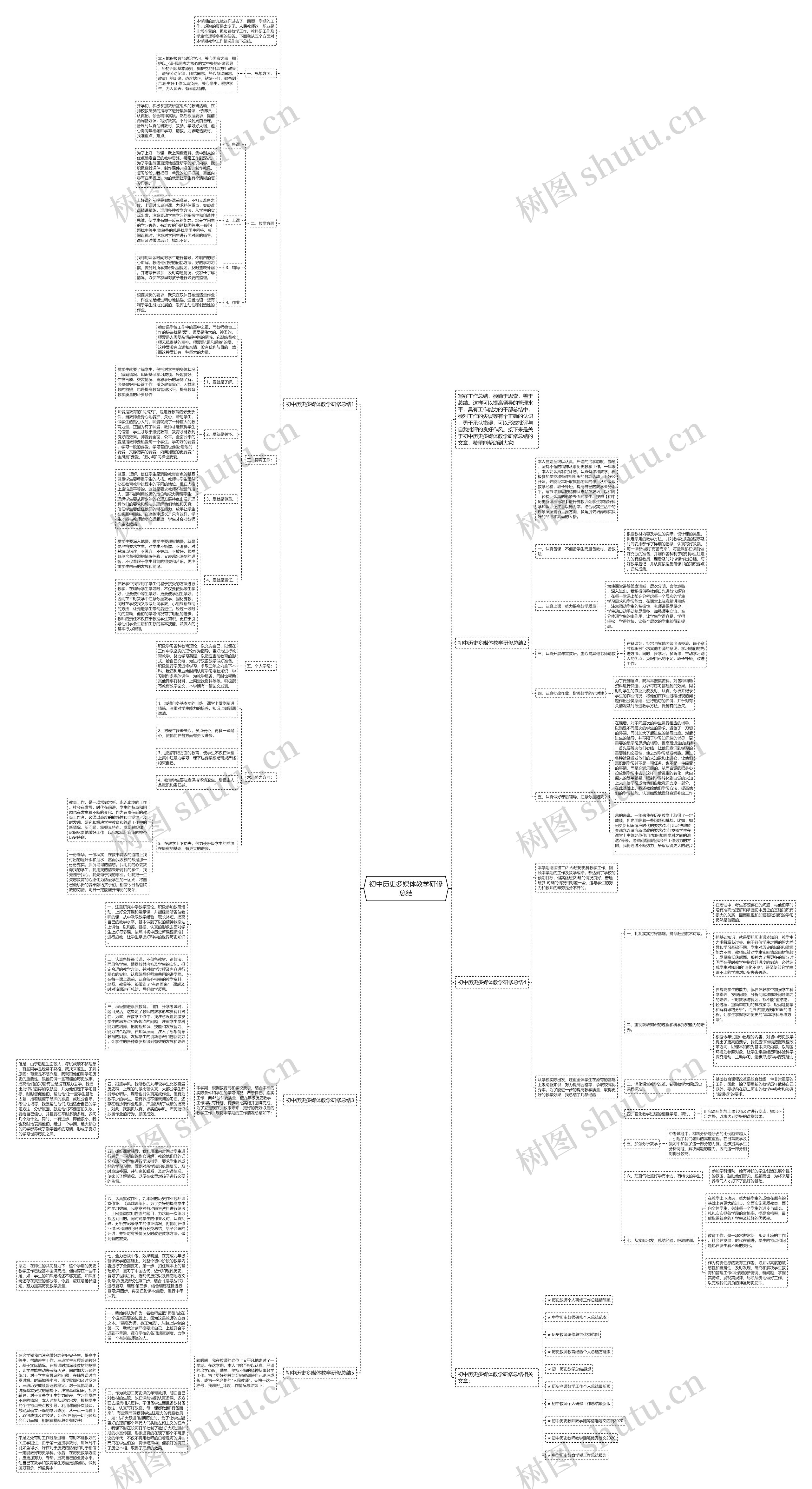 初中历史多媒体教学研修总结思维导图