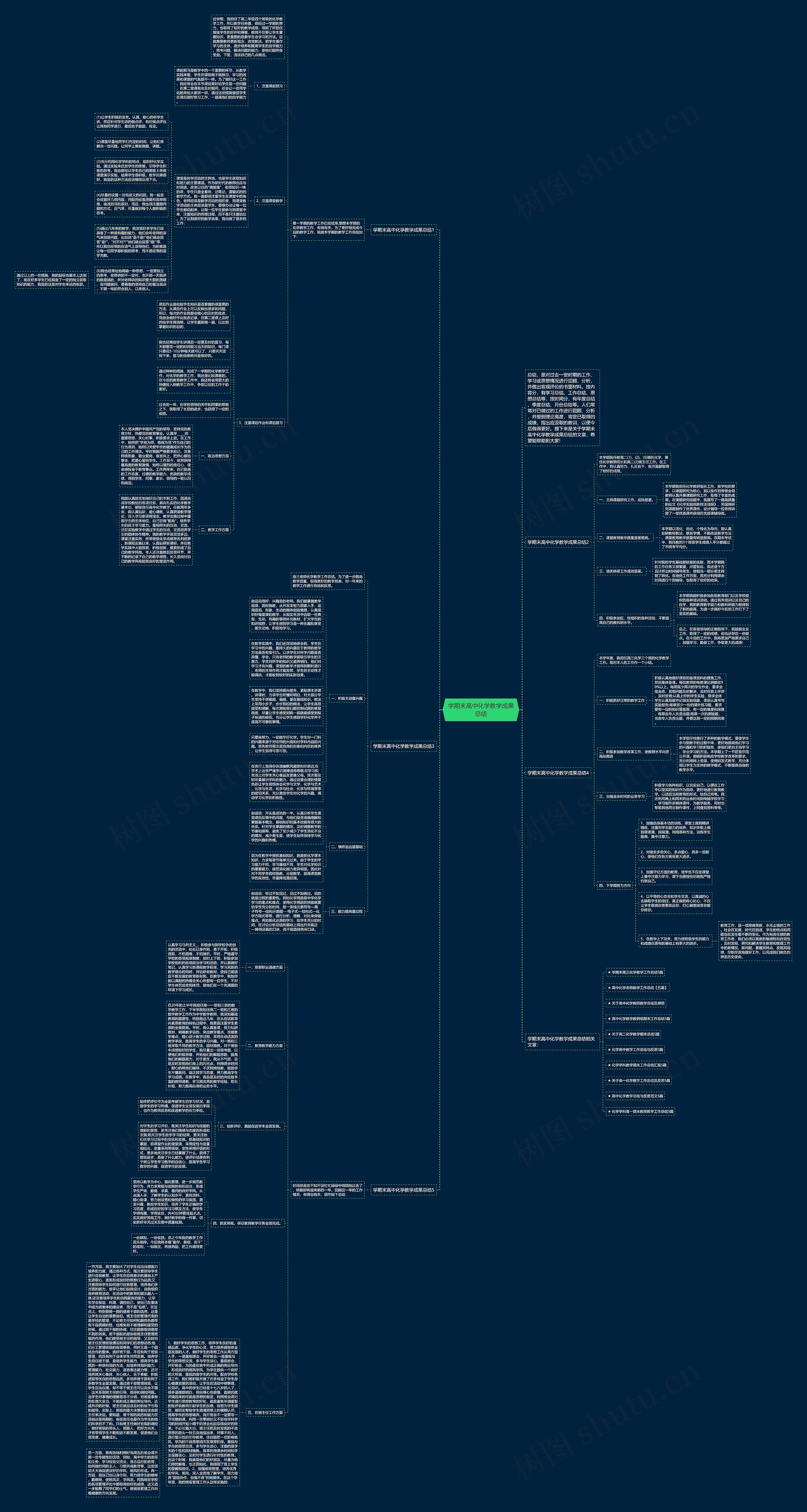 学期末高中化学教学成果总结思维导图