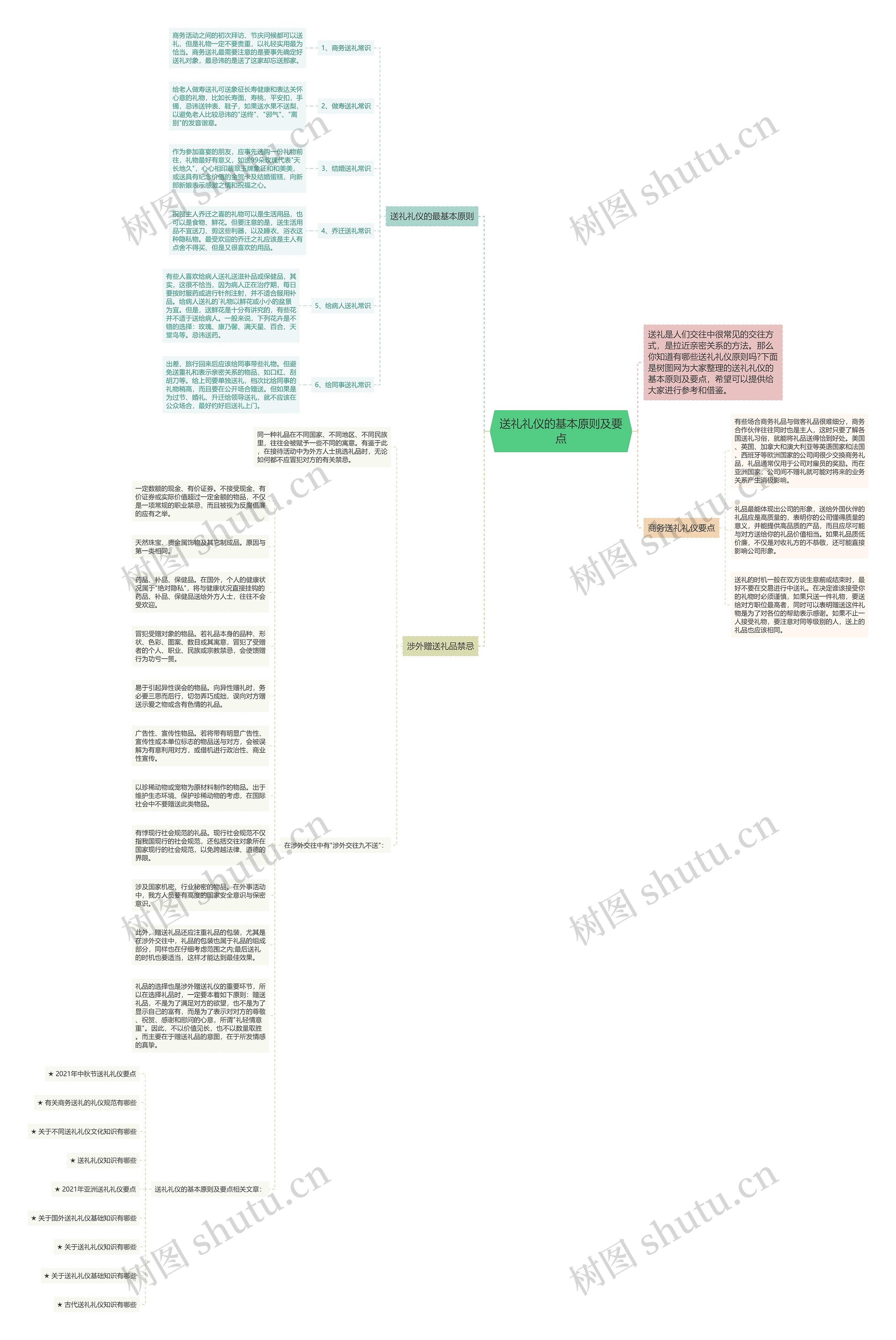 送礼礼仪的基本原则及要点思维导图