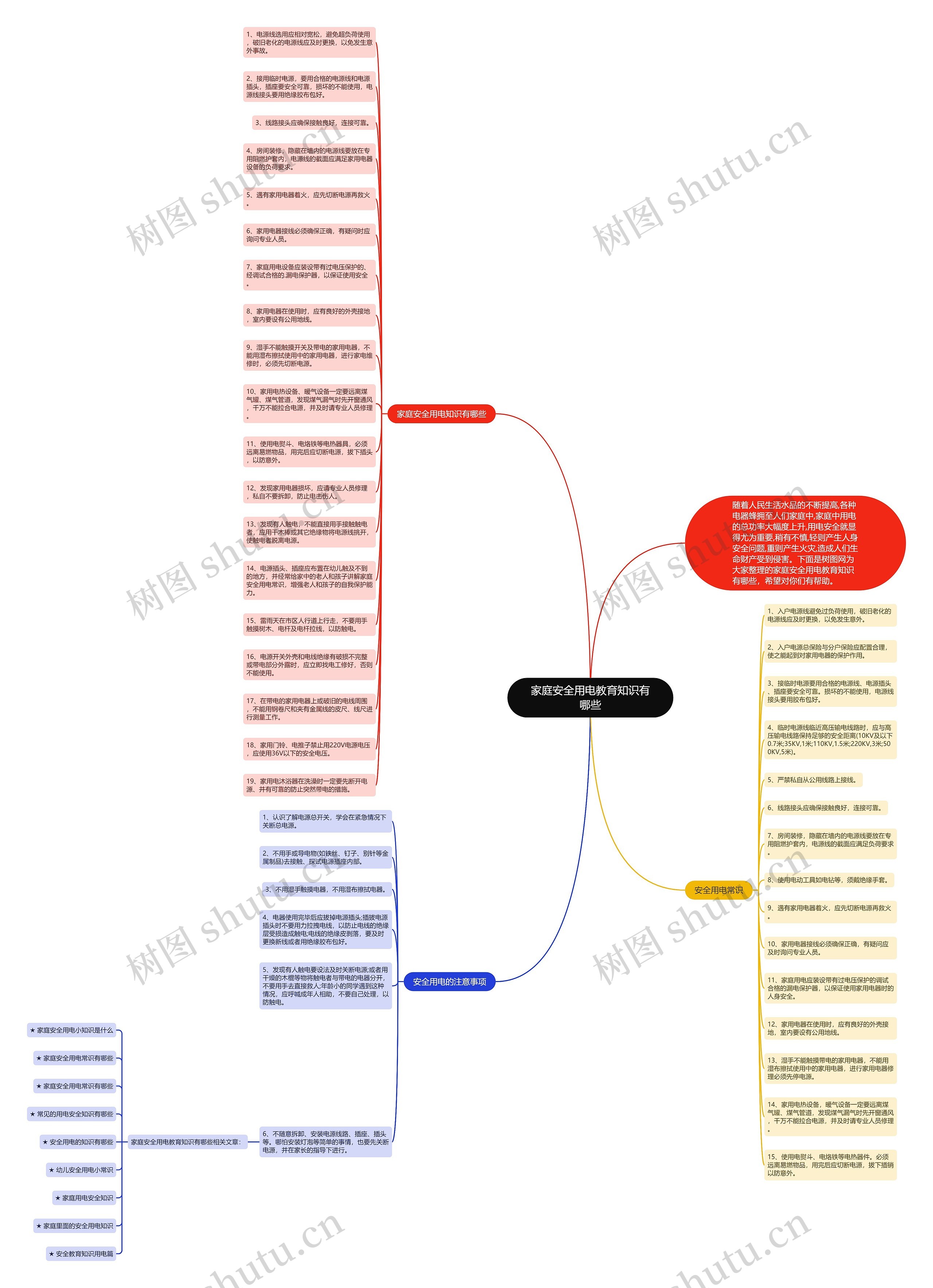 家庭安全用电教育知识有哪些思维导图