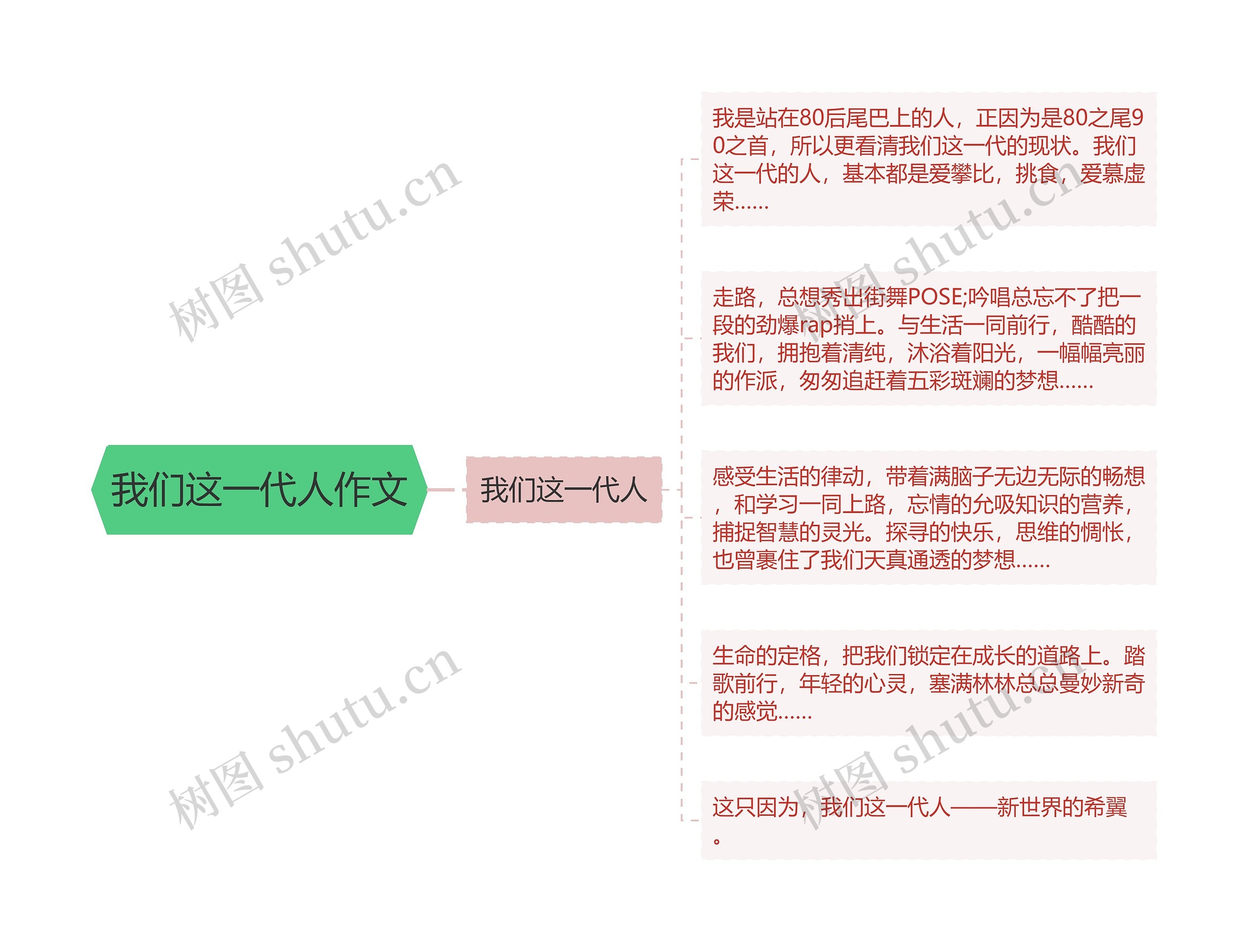 我们这一代人作文思维导图