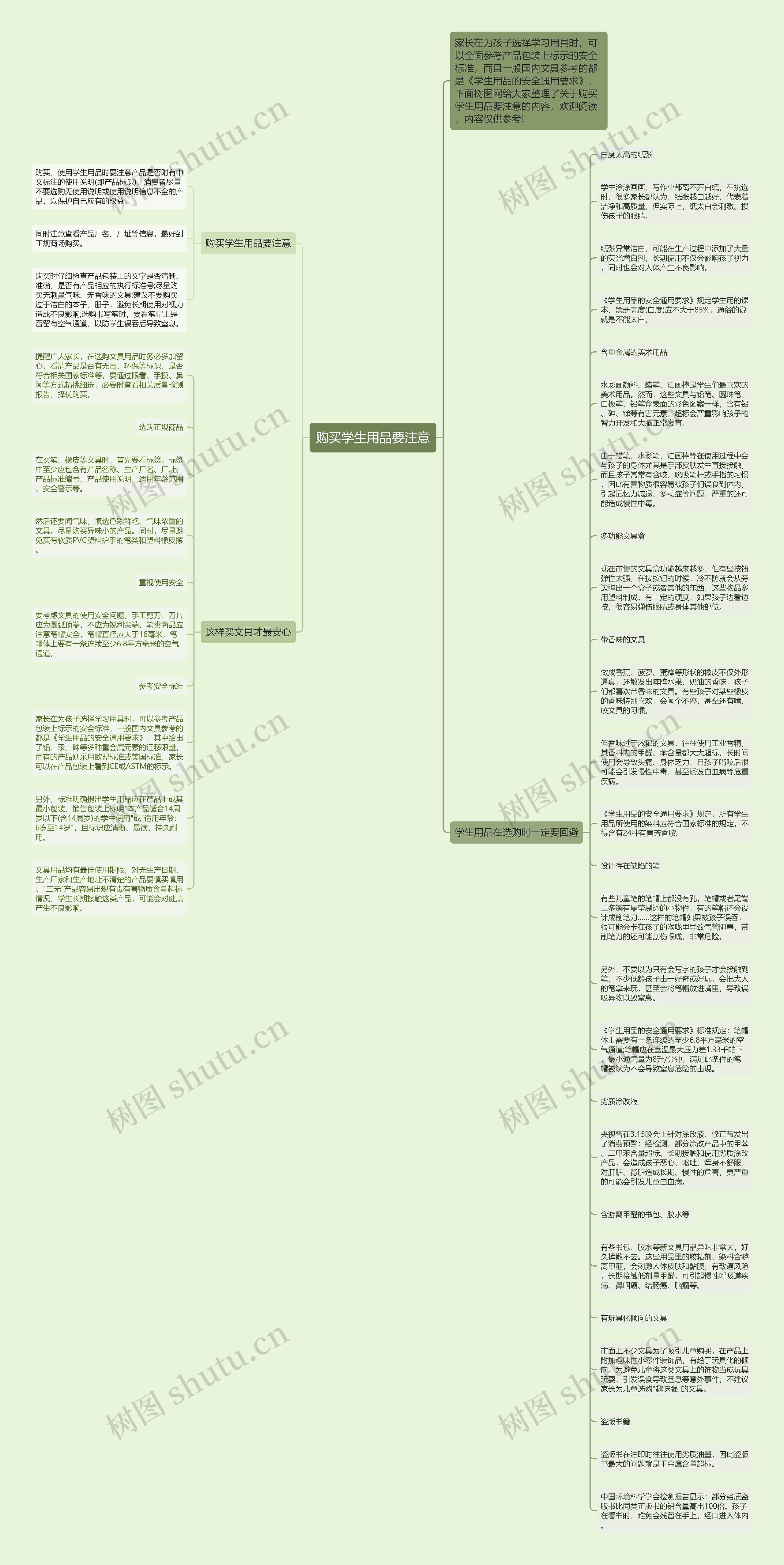 购买学生用品要注意思维导图