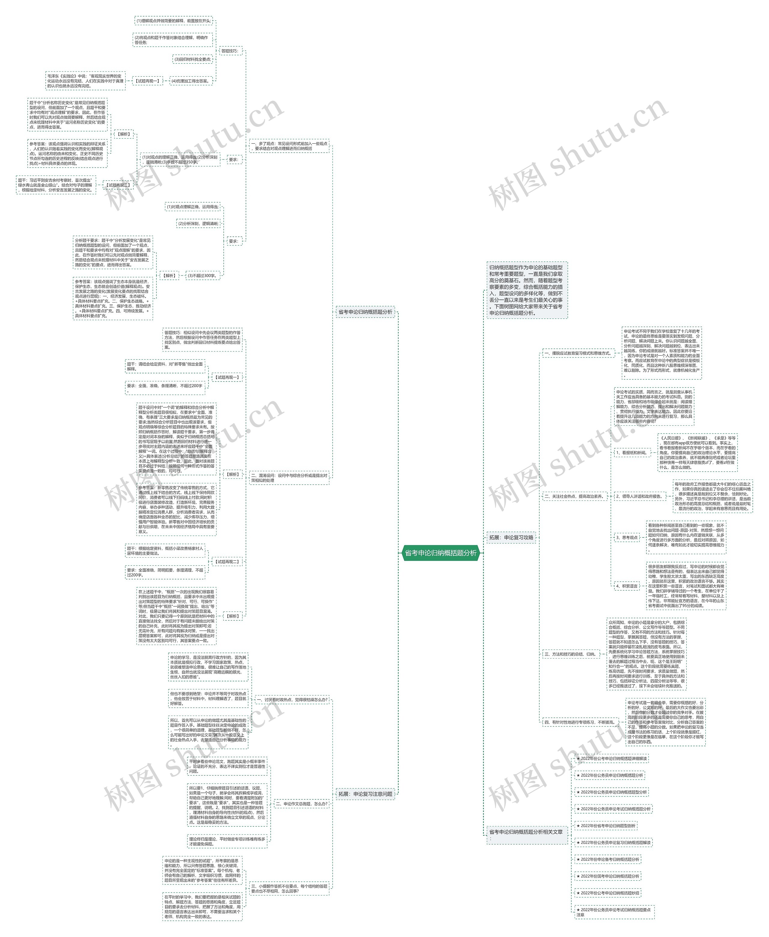 省考申论归纳概括题分析思维导图