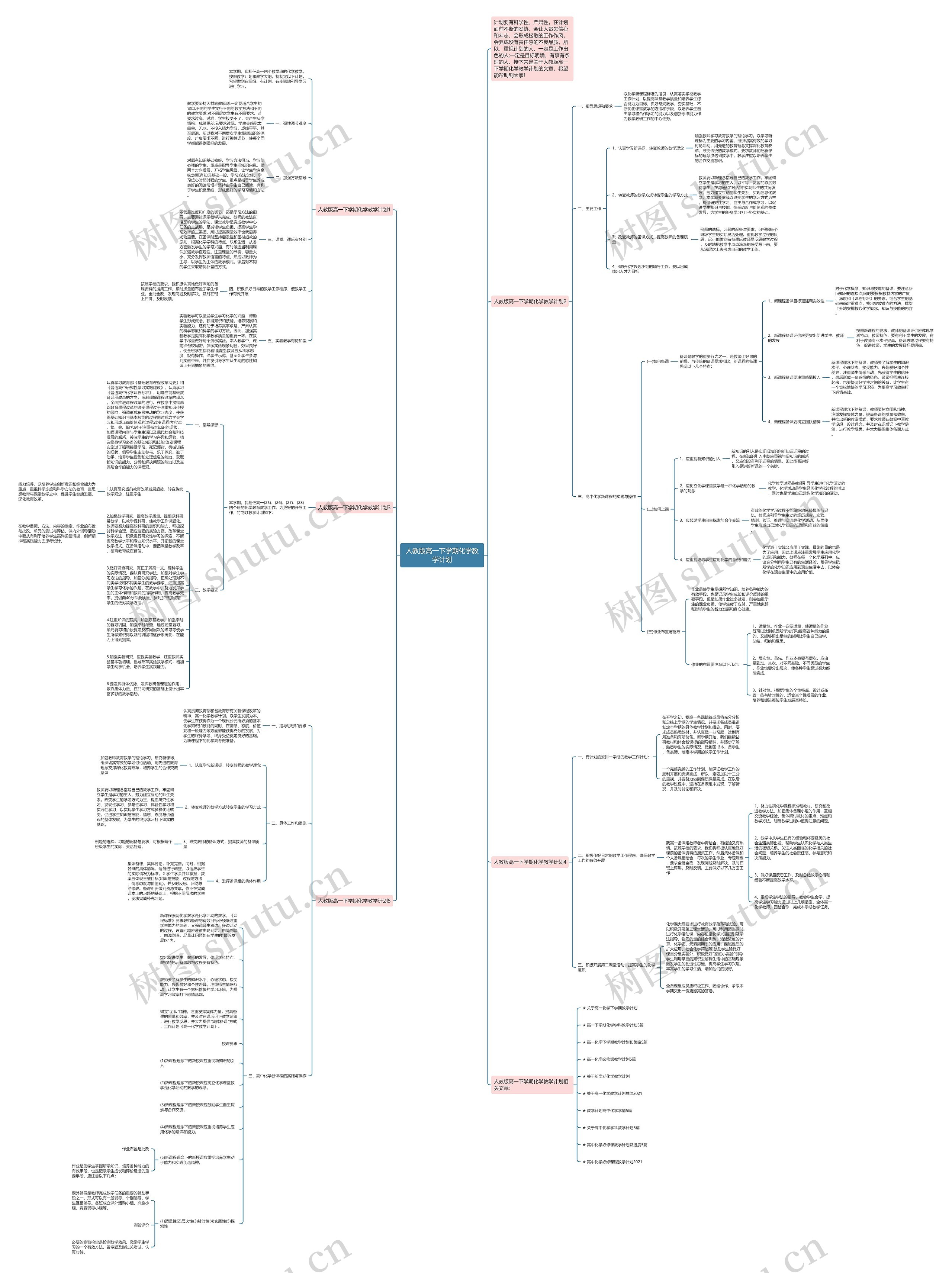 人教版高一下学期化学教学计划思维导图