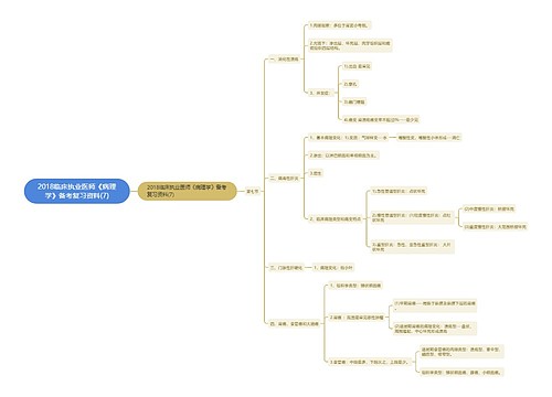 2018临床执业医师《病理学》备考复习资料(7)