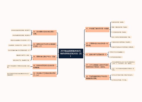 2019执业药师备考技巧-知识点对比记忆方法（五）
