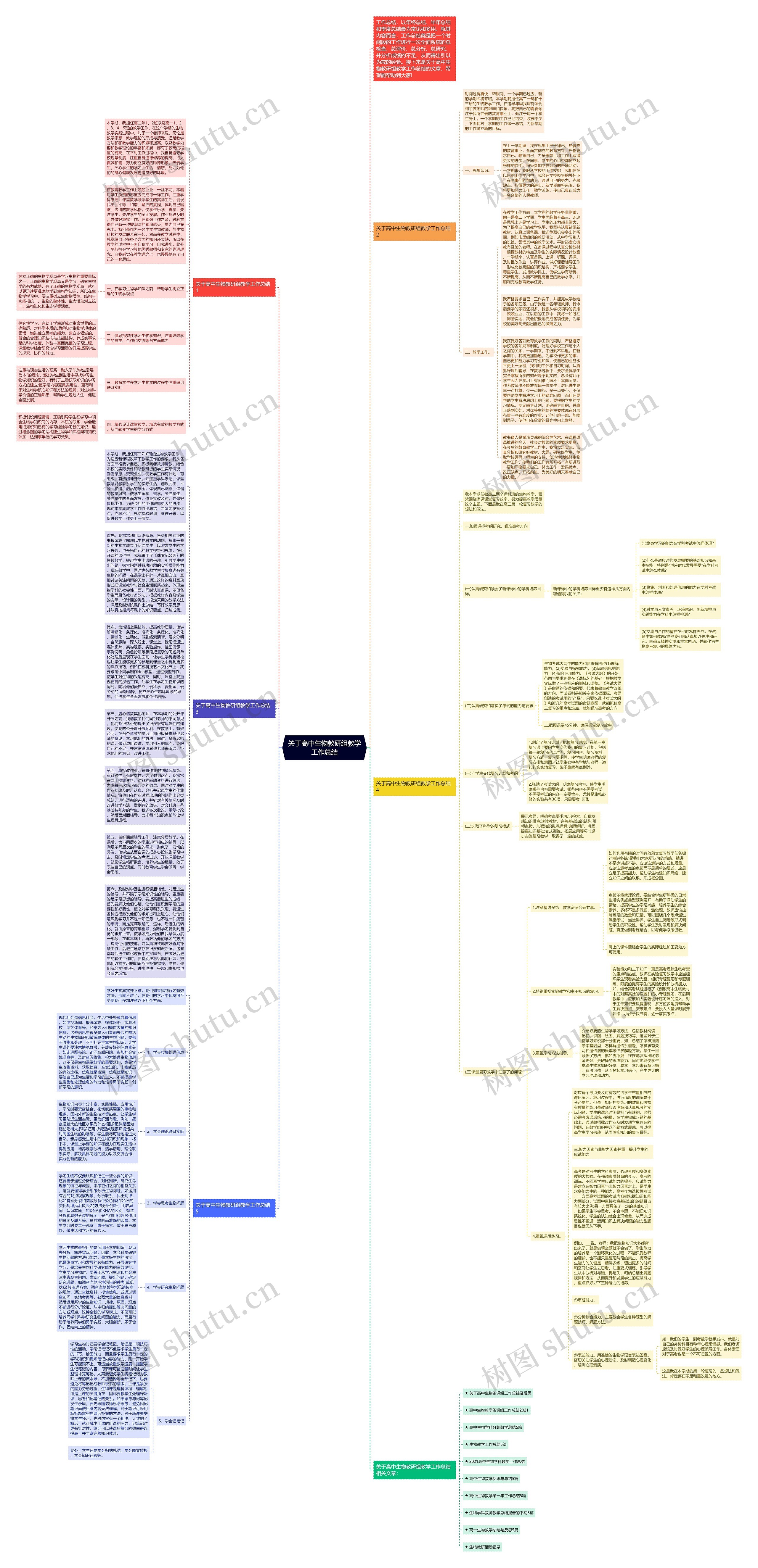 关于高中生物教研组教学工作总结思维导图