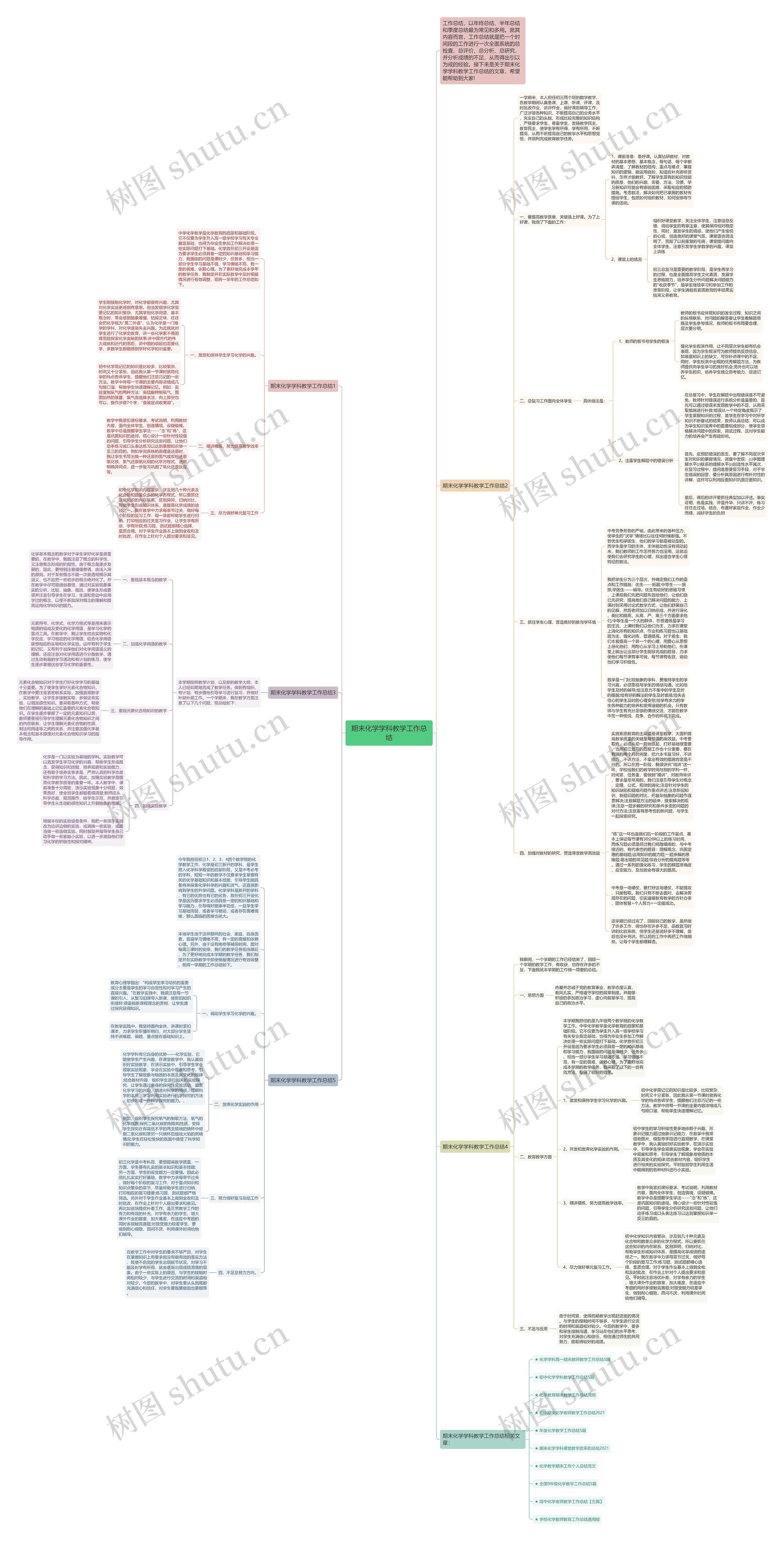 期末化学学科教学工作总结思维导图