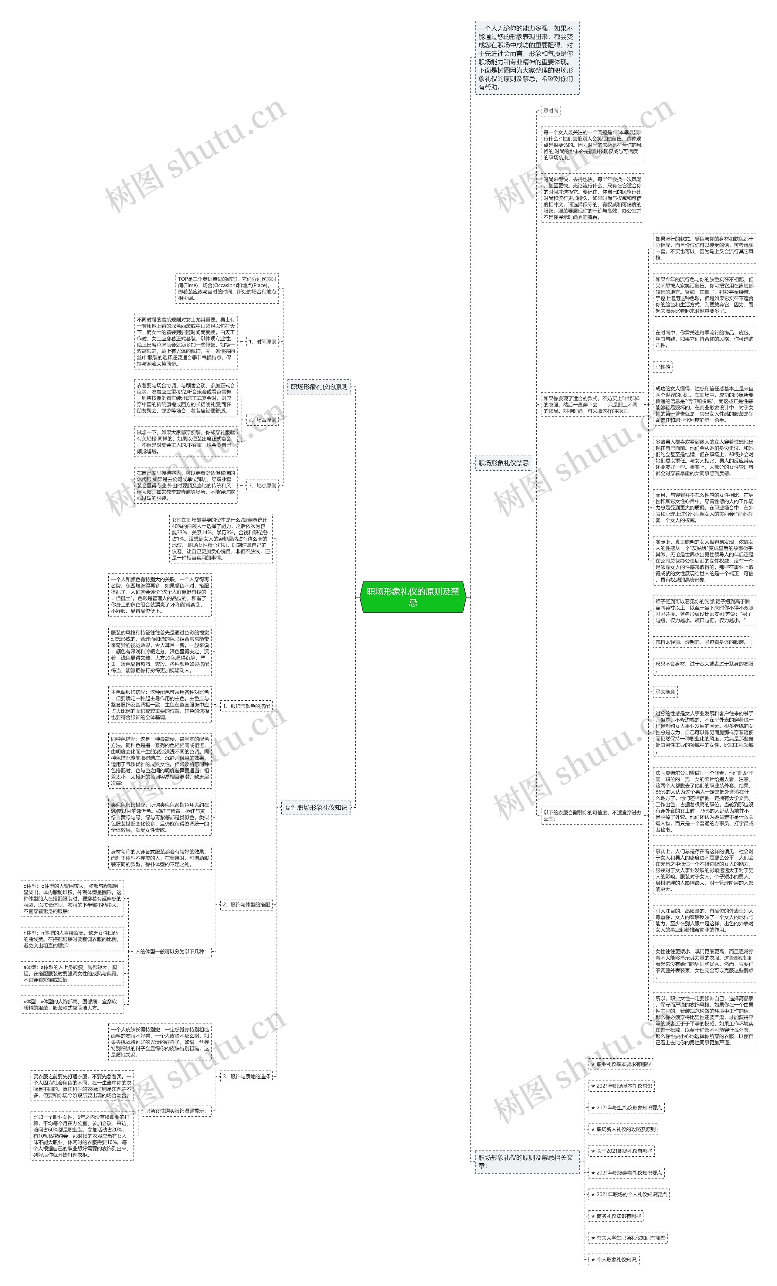 职场形象礼仪的原则及禁忌思维导图