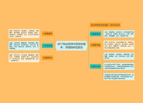 2017执业药师中药综合备考：消渴的辩证施治