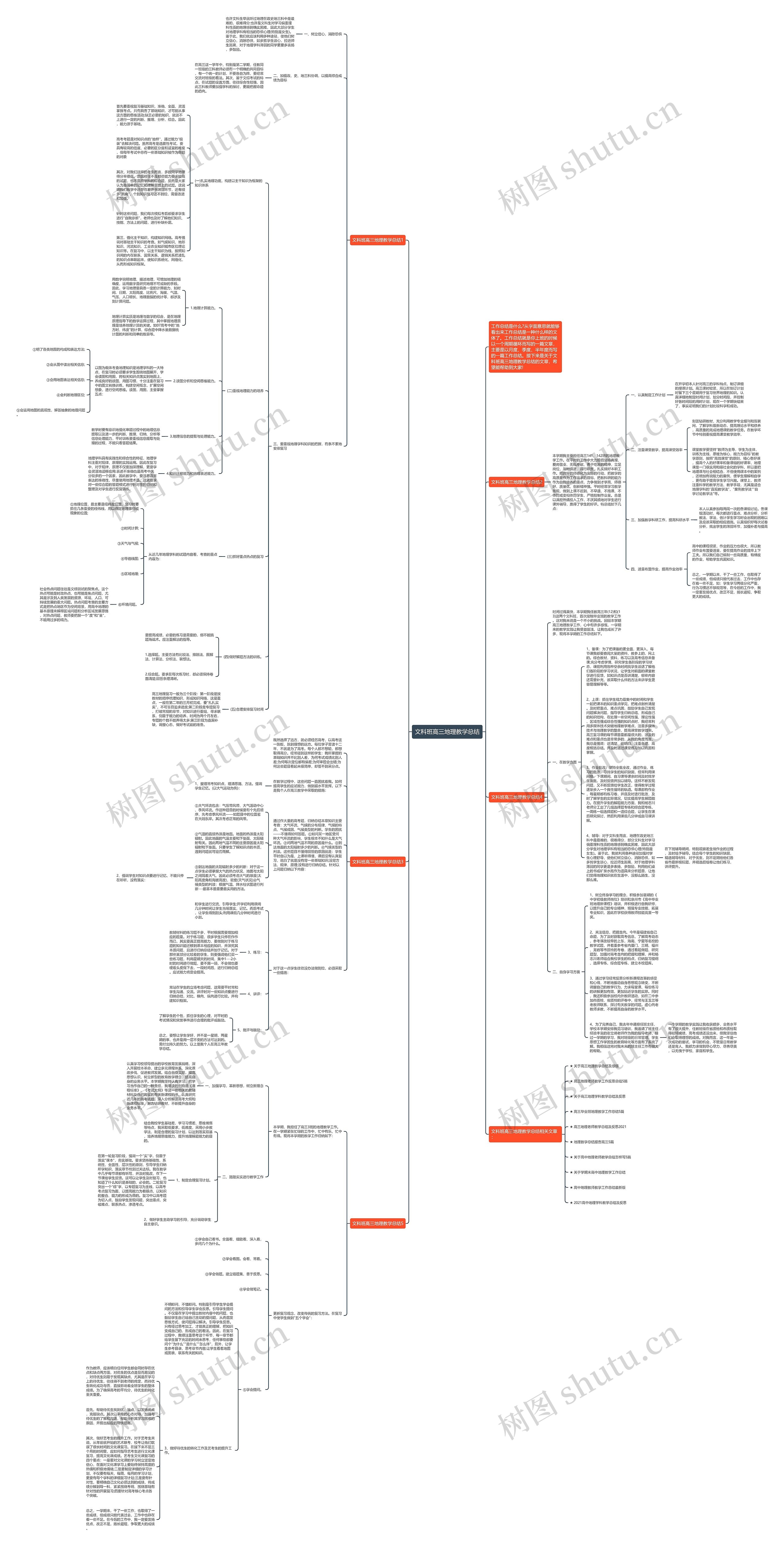 文科班高三地理教学总结思维导图