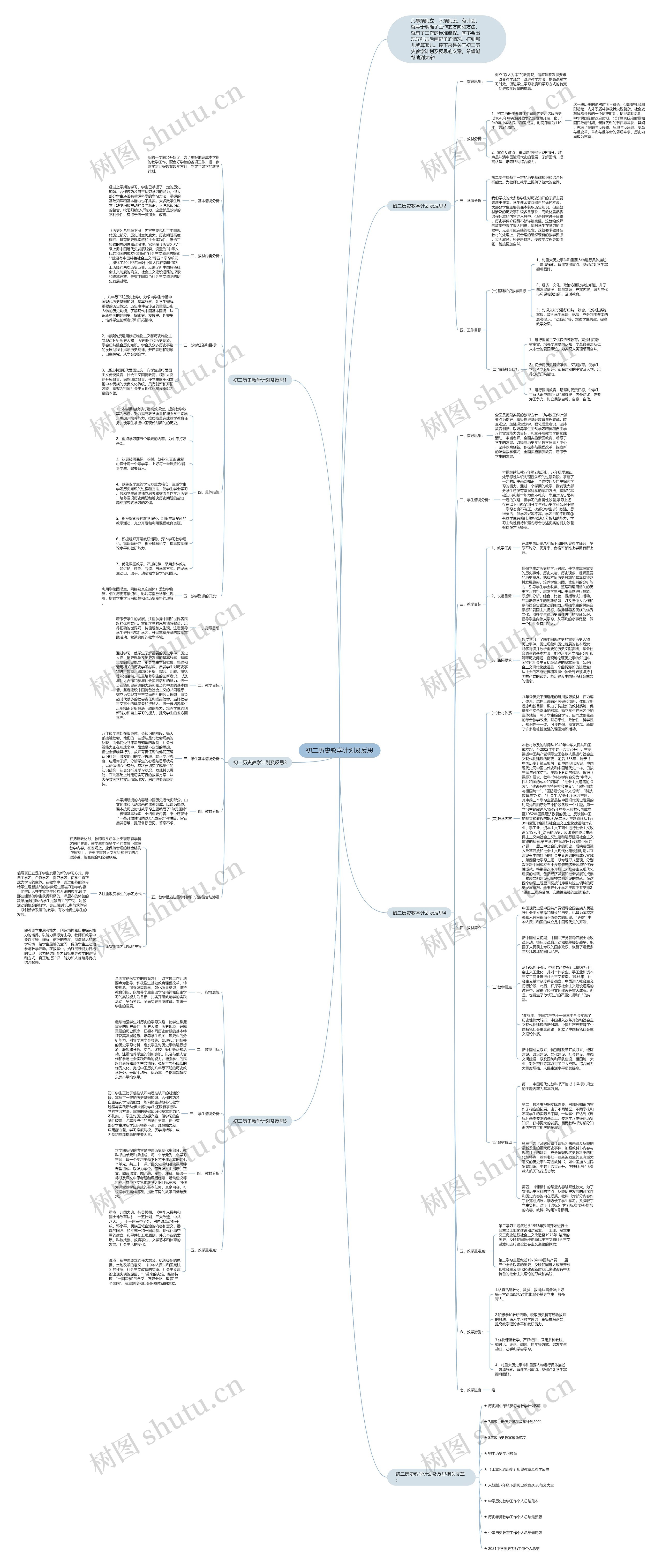 初二历史教学计划及反思思维导图