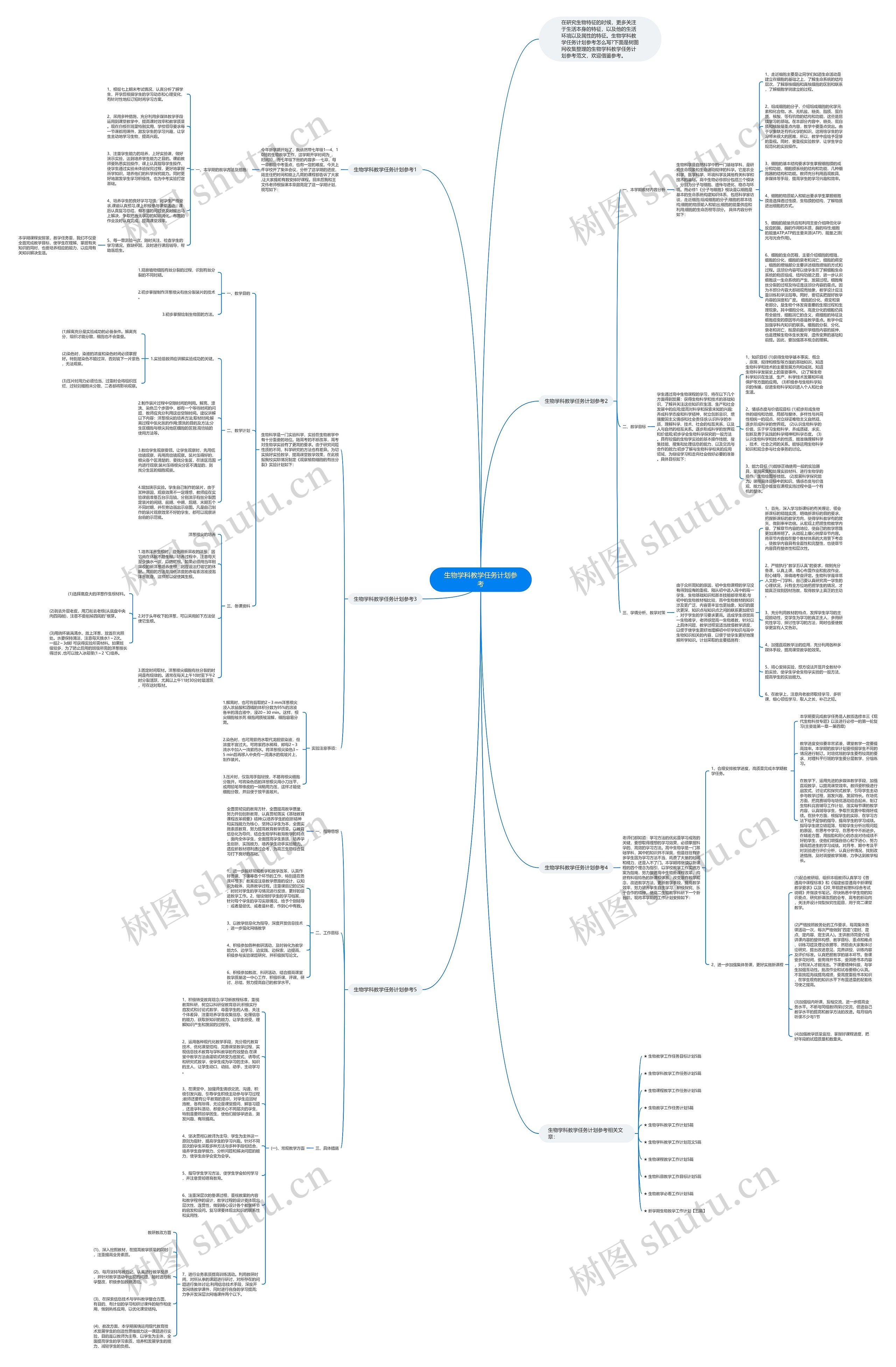 生物学科教学任务计划参考思维导图