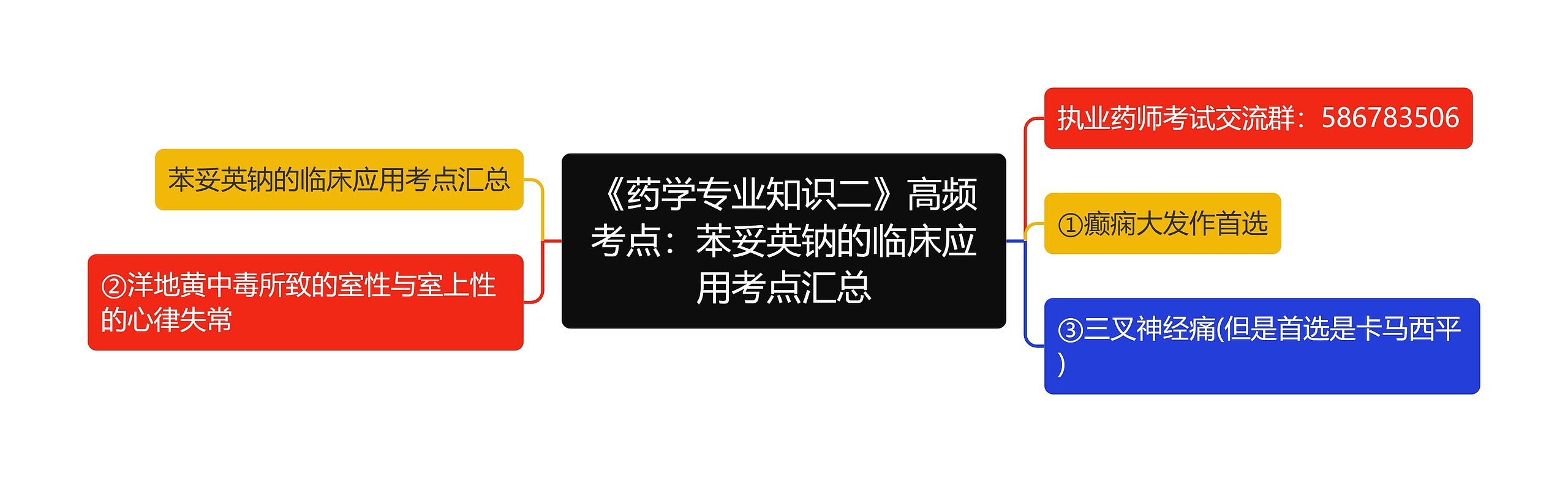 《药学专业知识二》高频考点：苯妥英钠的临床应用考点汇总