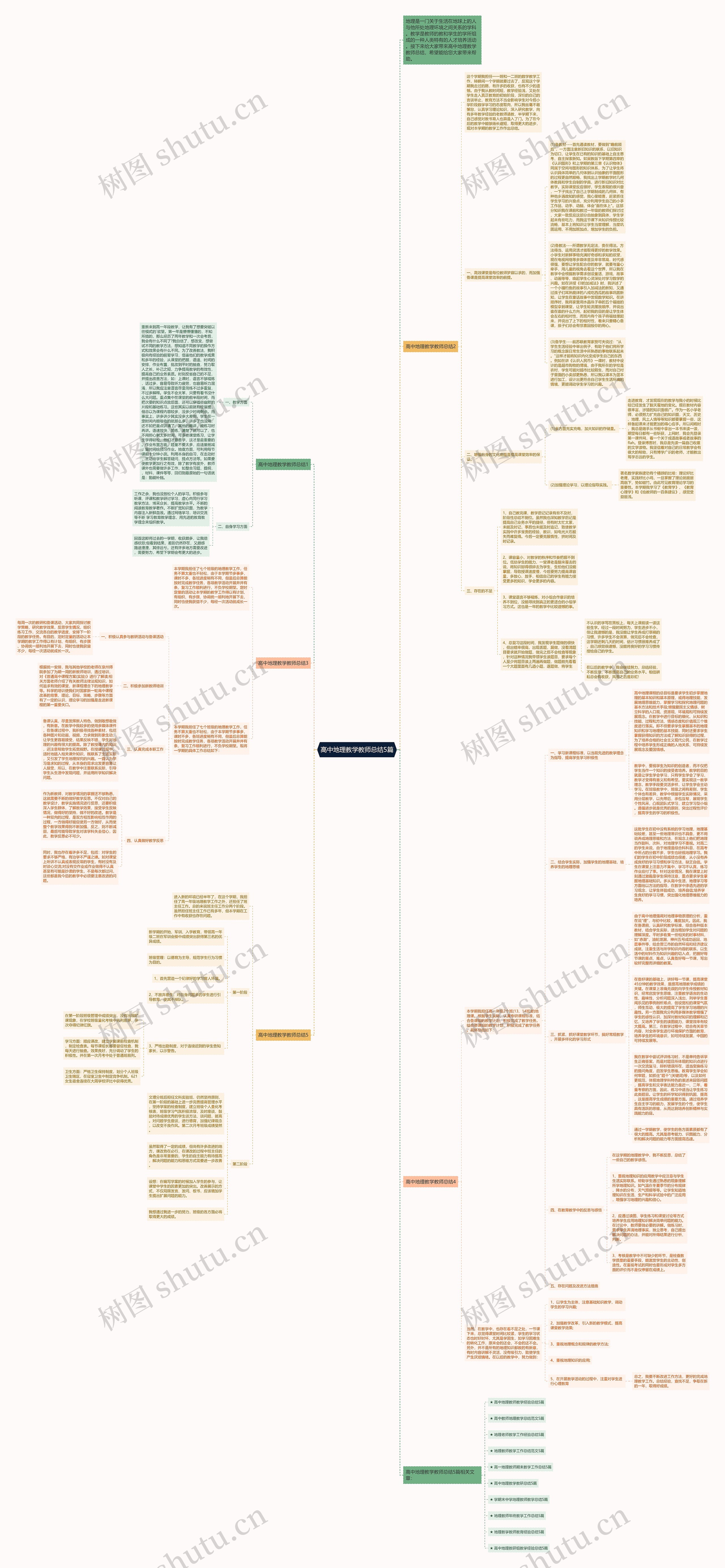高中地理教学教师总结5篇思维导图