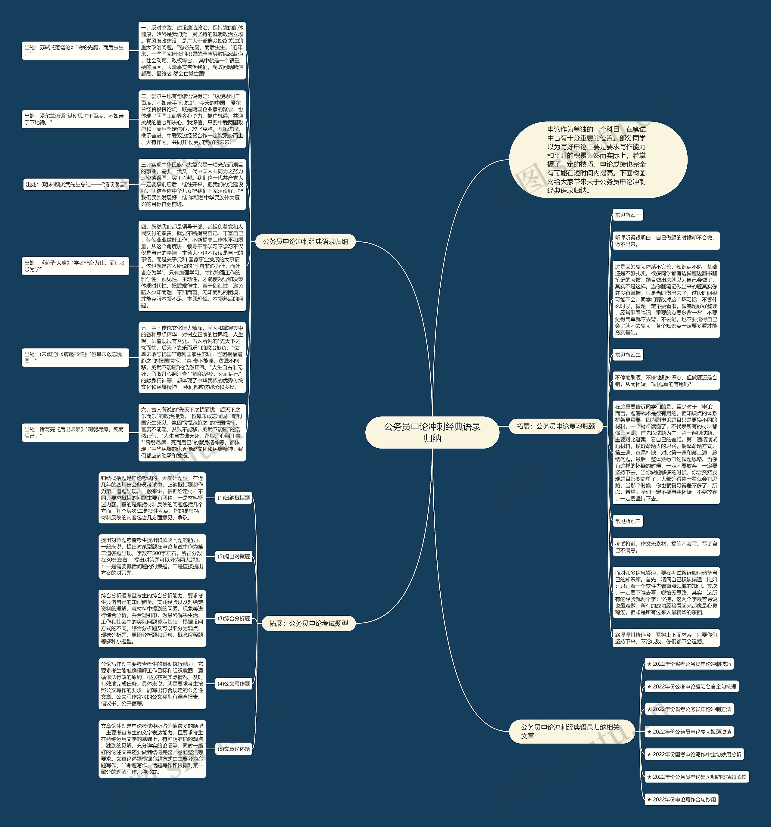 公务员申论冲刺经典语录归纳思维导图