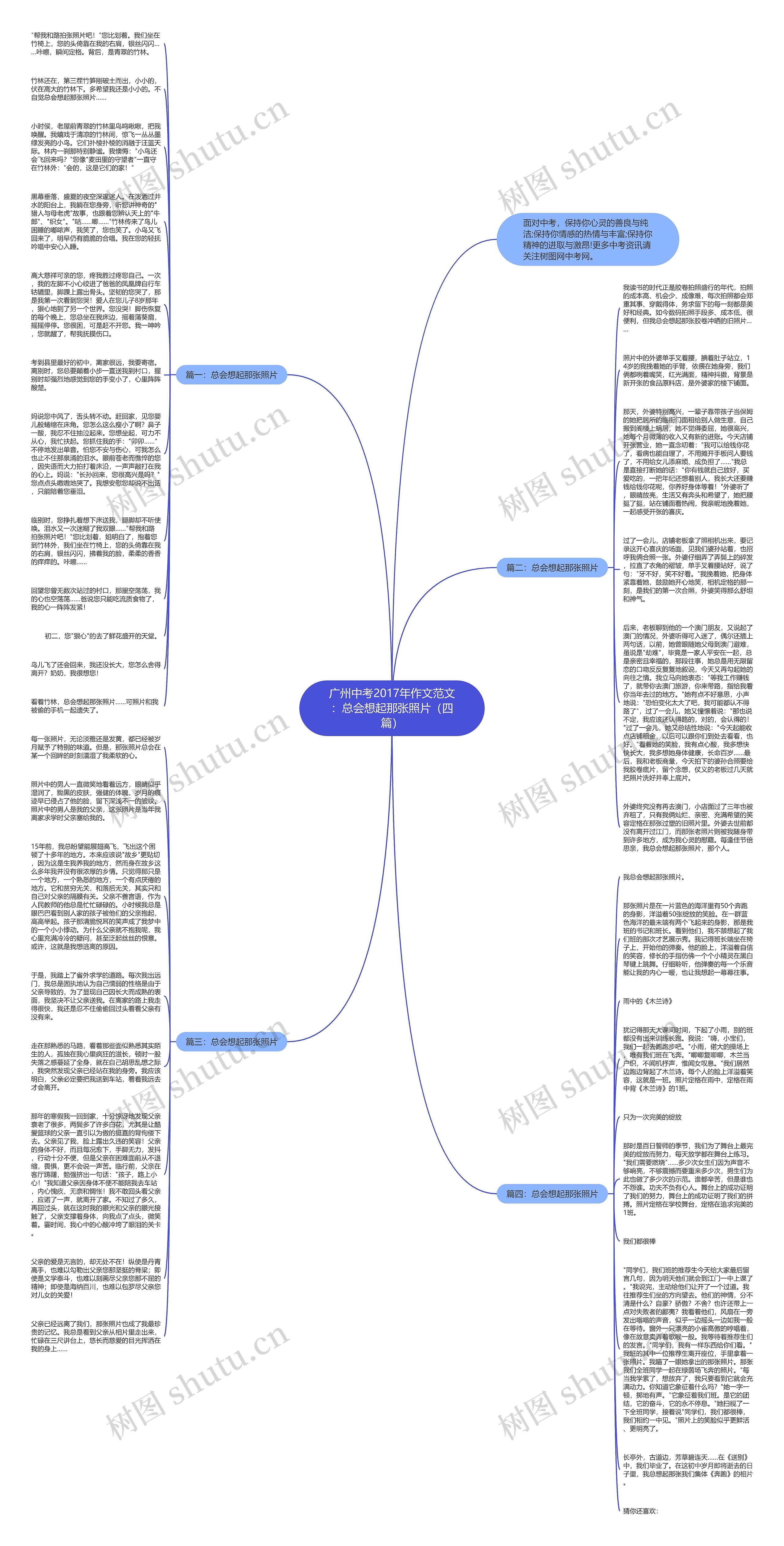 广州中考2017年作文范文：总会想起那张照片（四篇）思维导图