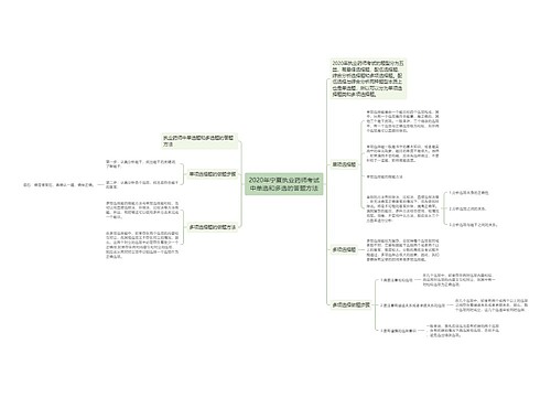 2020年宁夏执业药师考试中单选和多选的答题方法