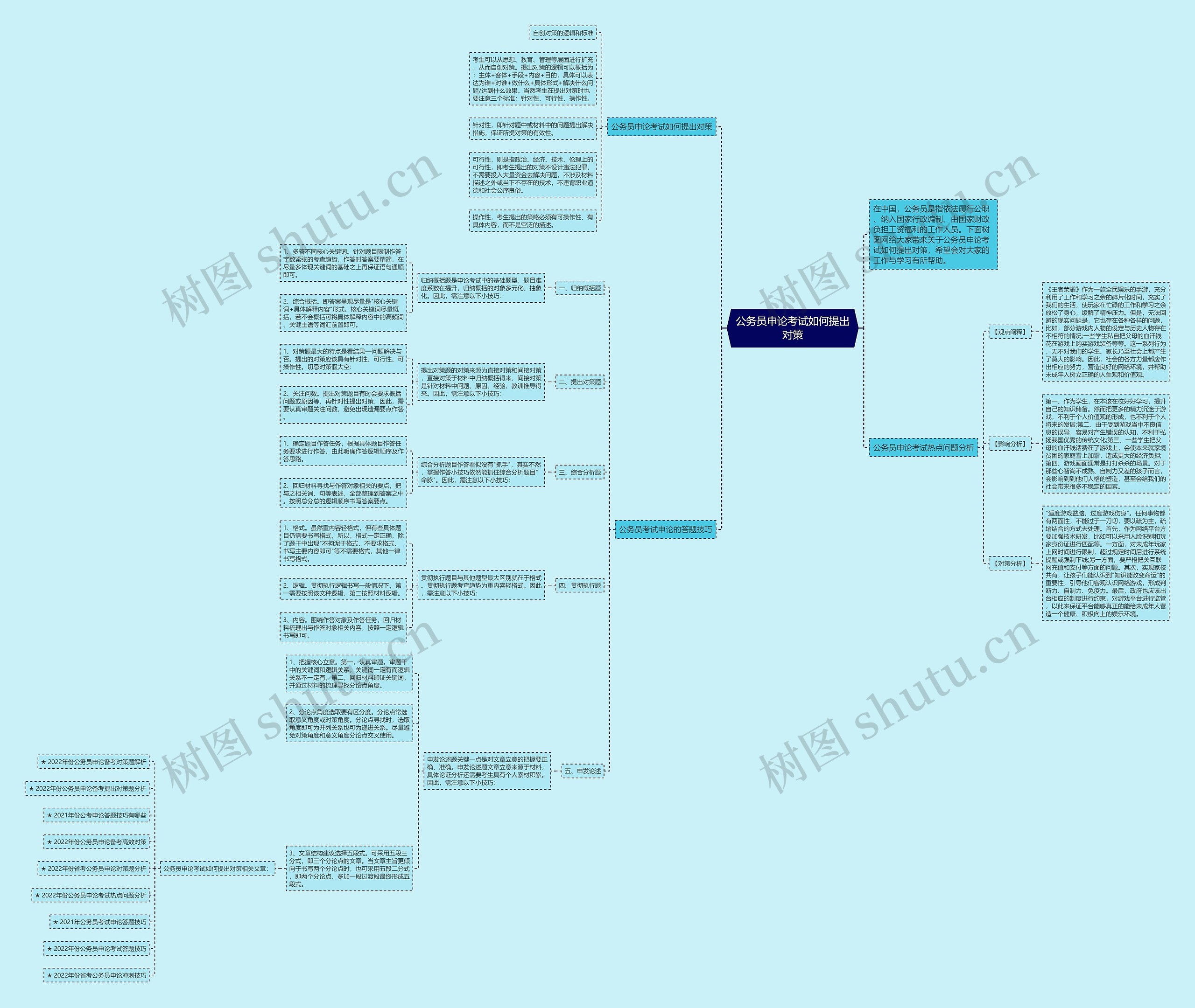 公务员申论考试如何提出对策思维导图