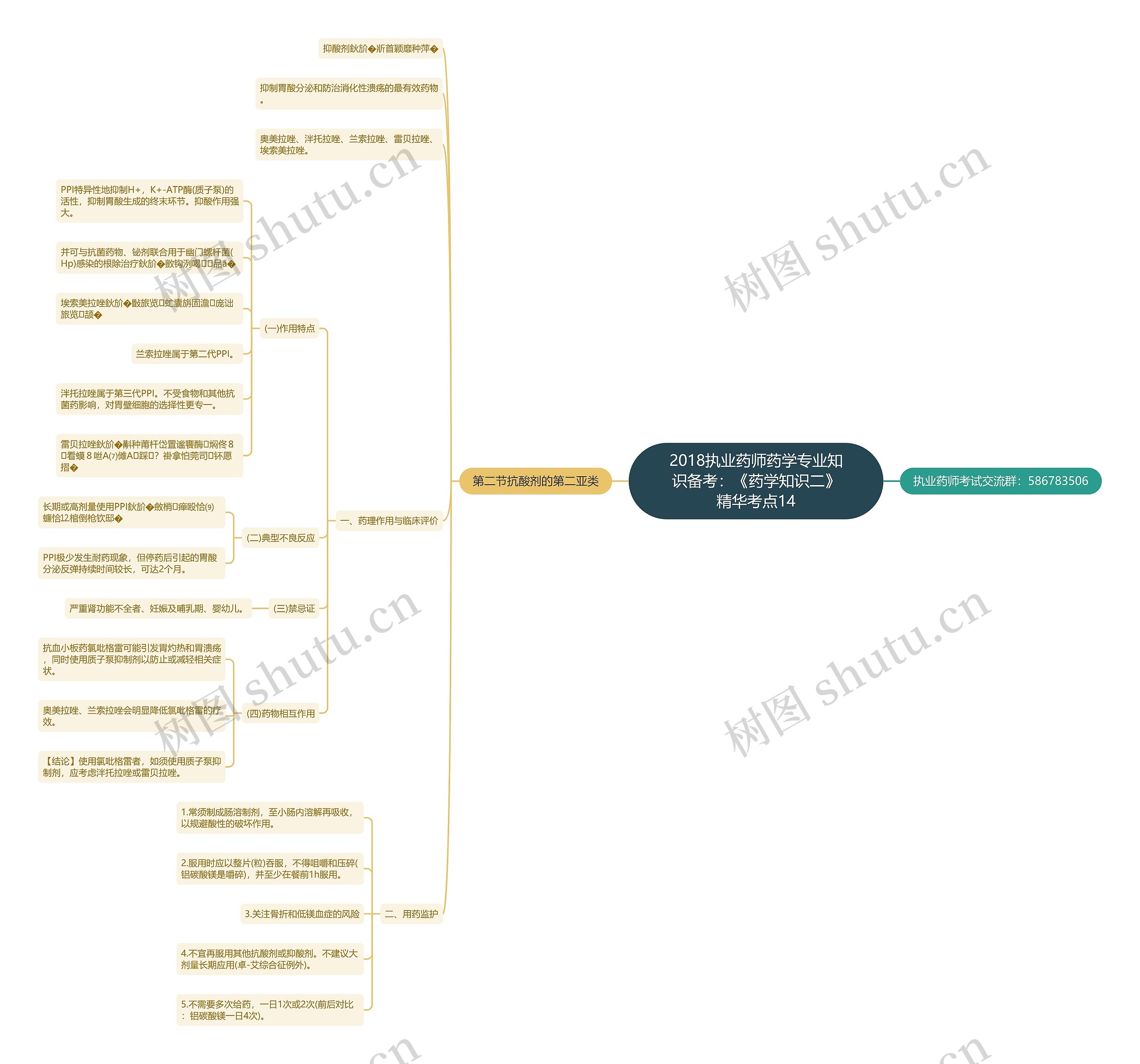 2018执业药师药学专业知识备考：《药学知识二》精华考点14思维导图