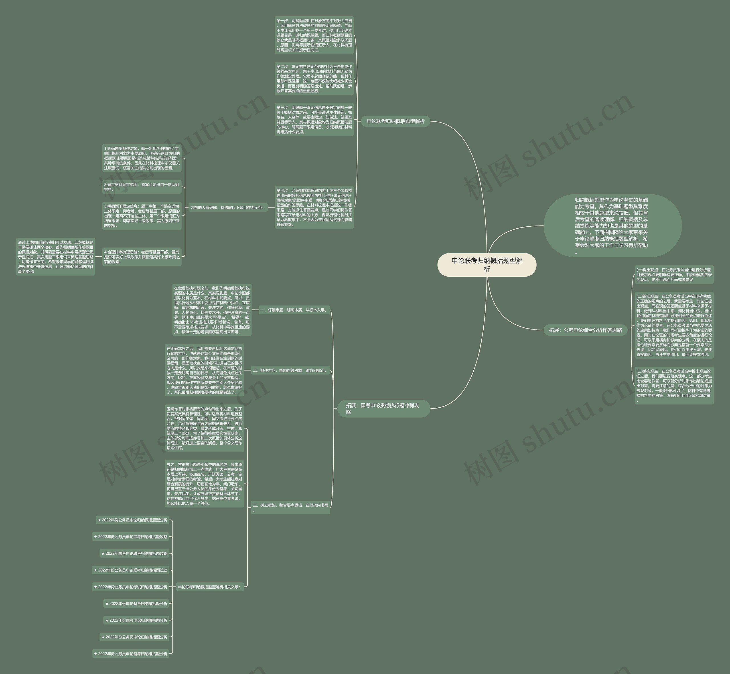 申论联考归纳概括题型解析思维导图