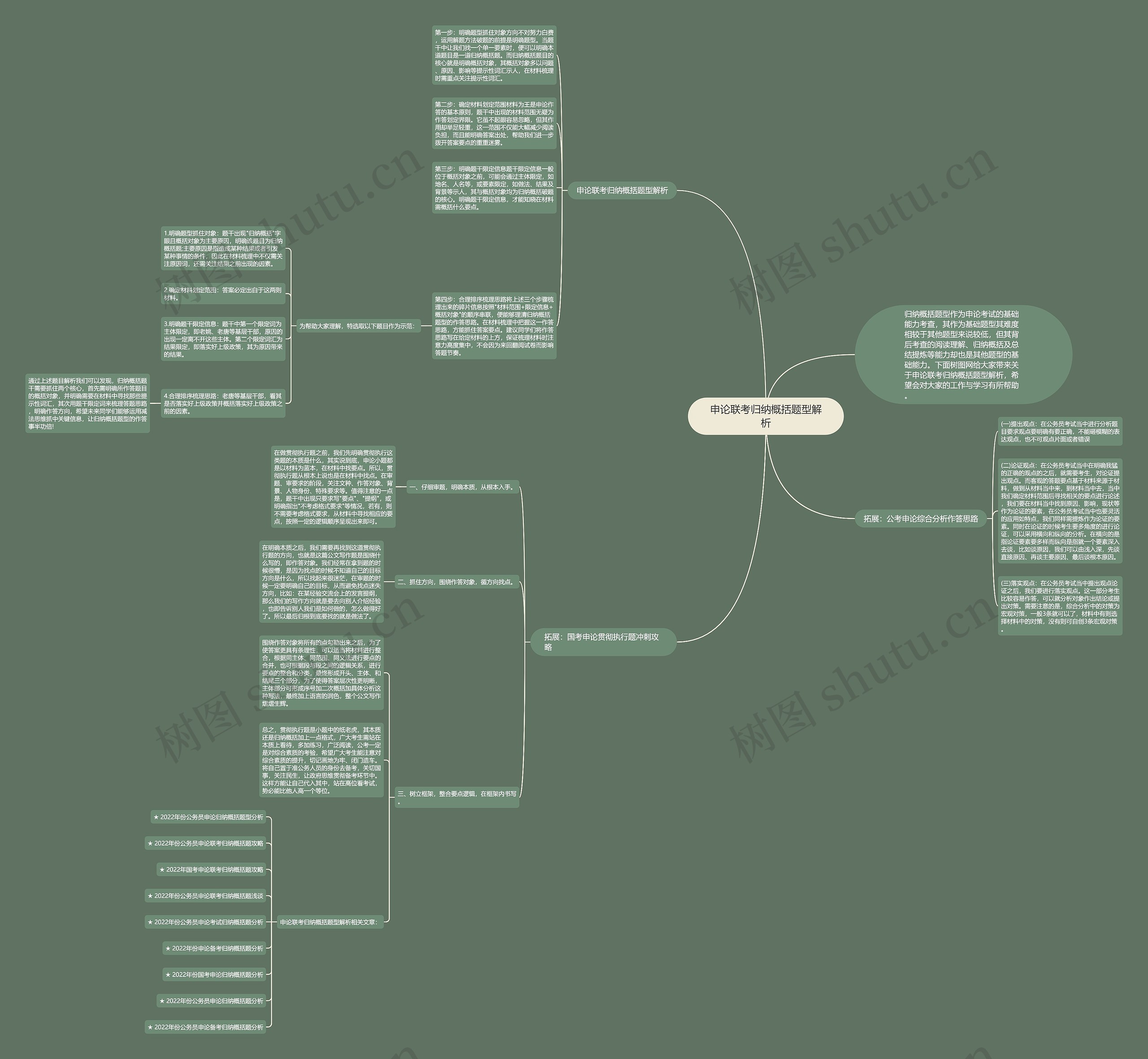 申论联考归纳概括题型解析思维导图高清图 申论联考归纳概括题型解析思维导图