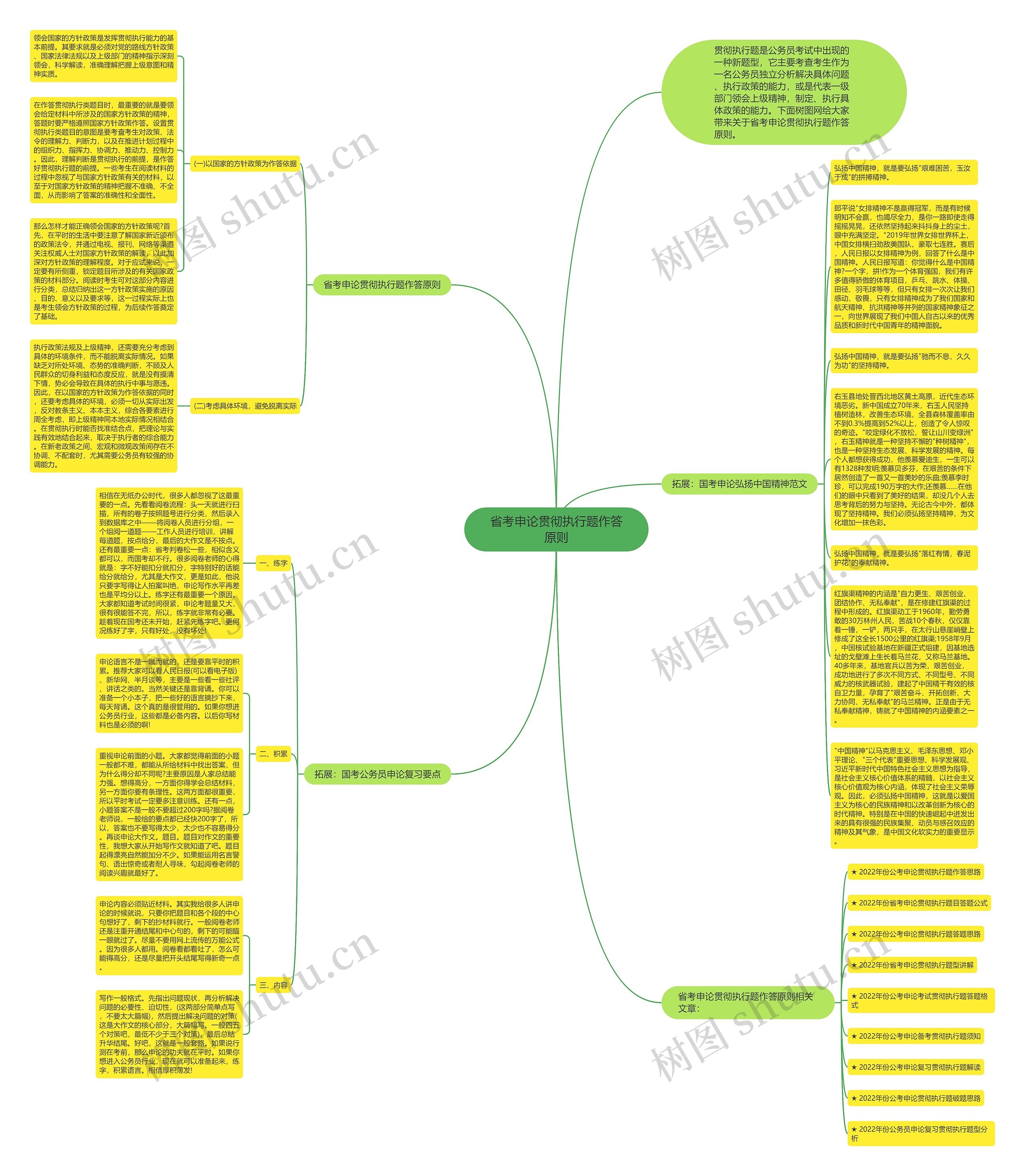 省考申论贯彻执行题作答原则思维导图