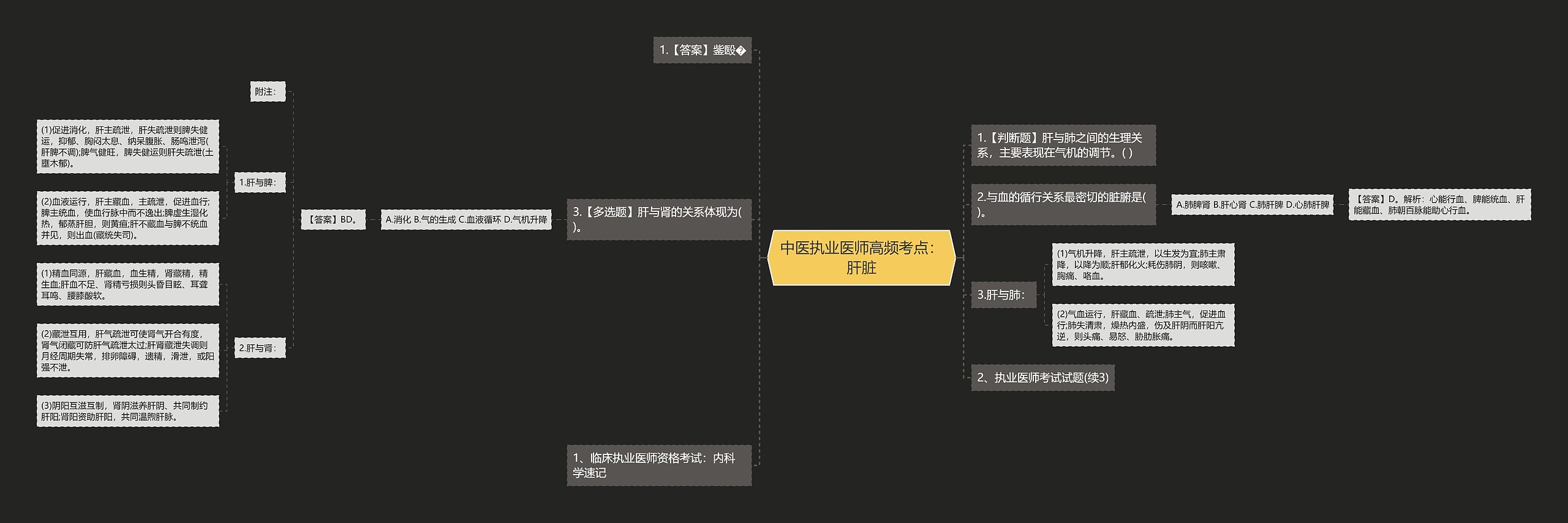 中医执业医师高频考点:肝脏思维导图高清图 中医执业医师高频考点:肝脏思维导图
