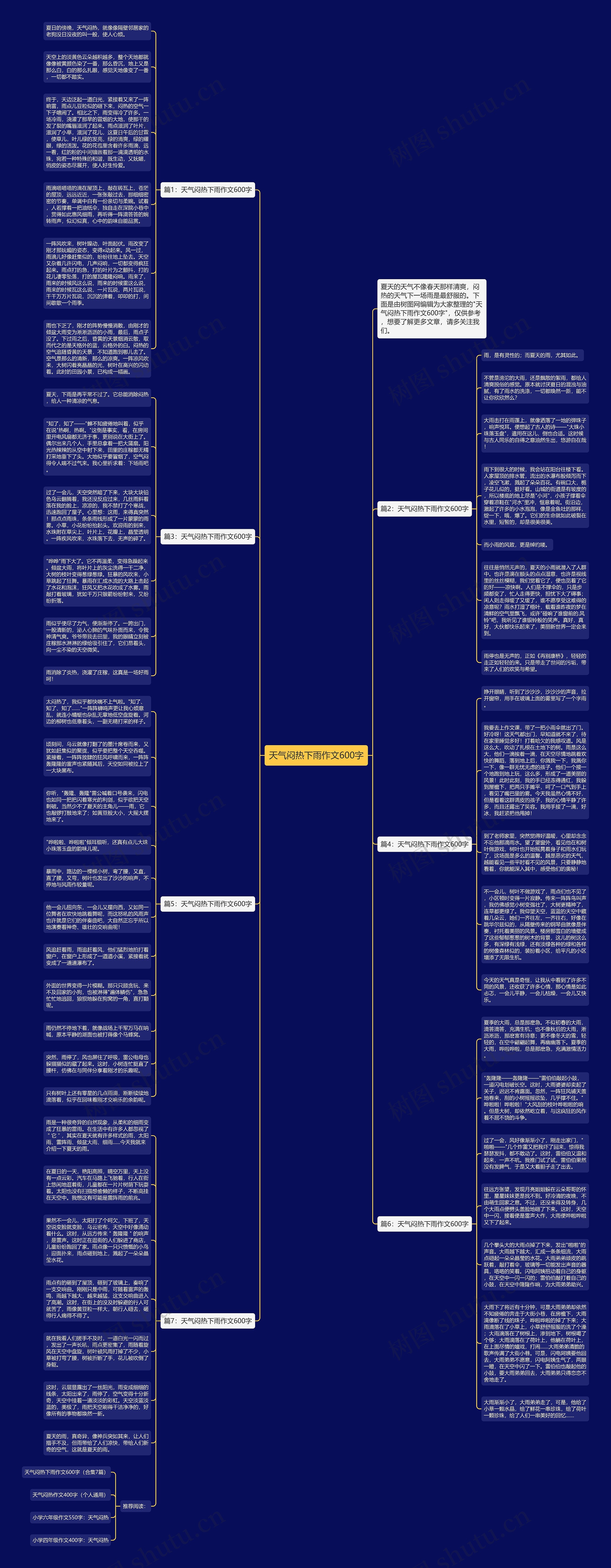 天气闷热下雨作文600字思维导图