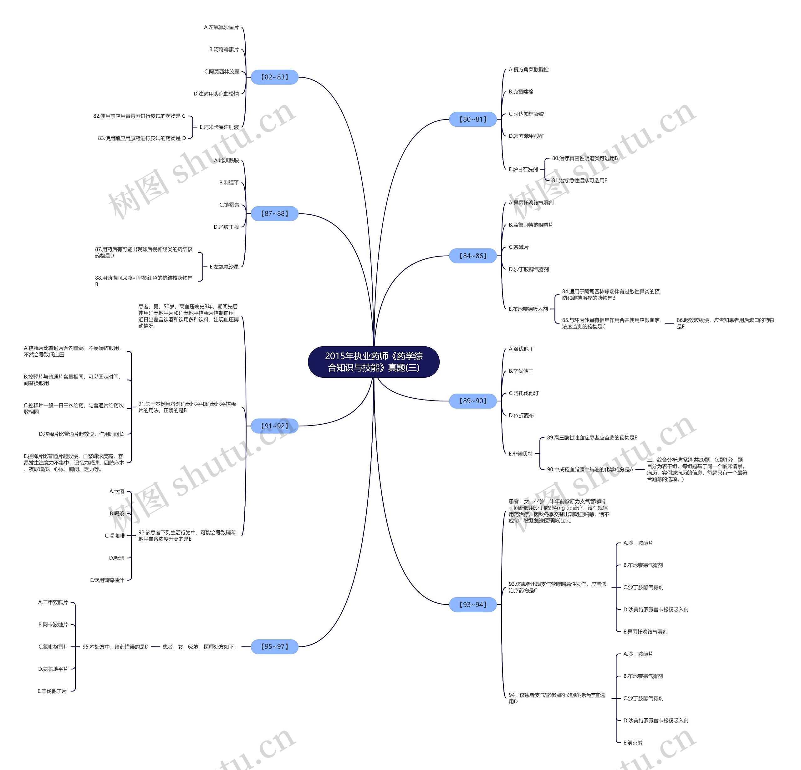 2015年执业药师《药学综合知识与技能》真题(三)思维导图