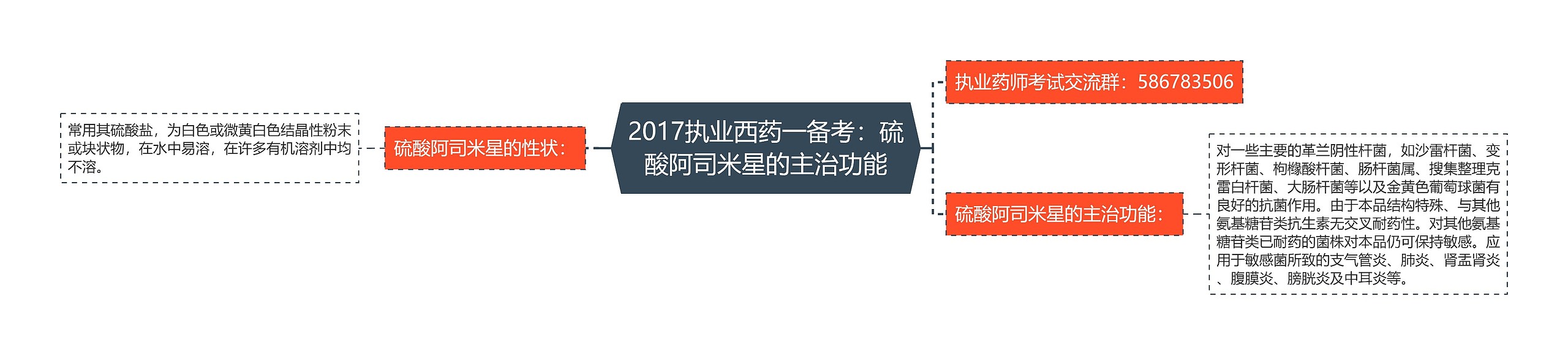 2017执业西药一备考：硫酸阿司米星的主治功能思维导图