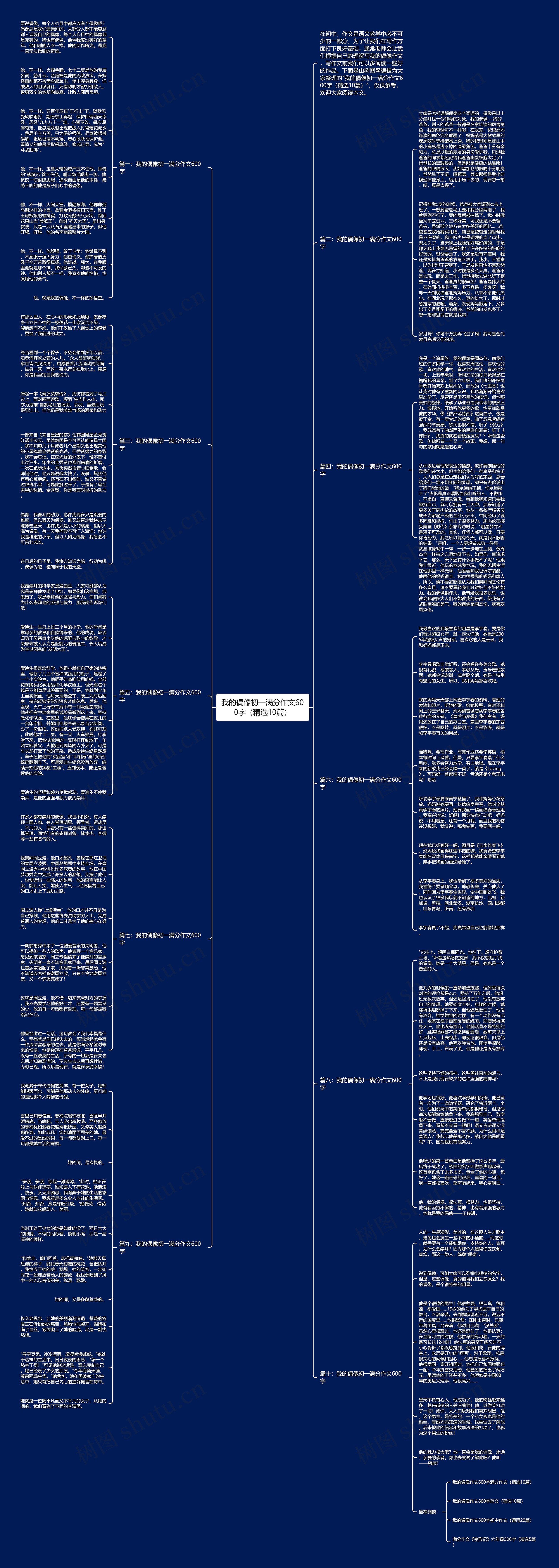 我的偶像初一满分作文600字（精选10篇）思维导图