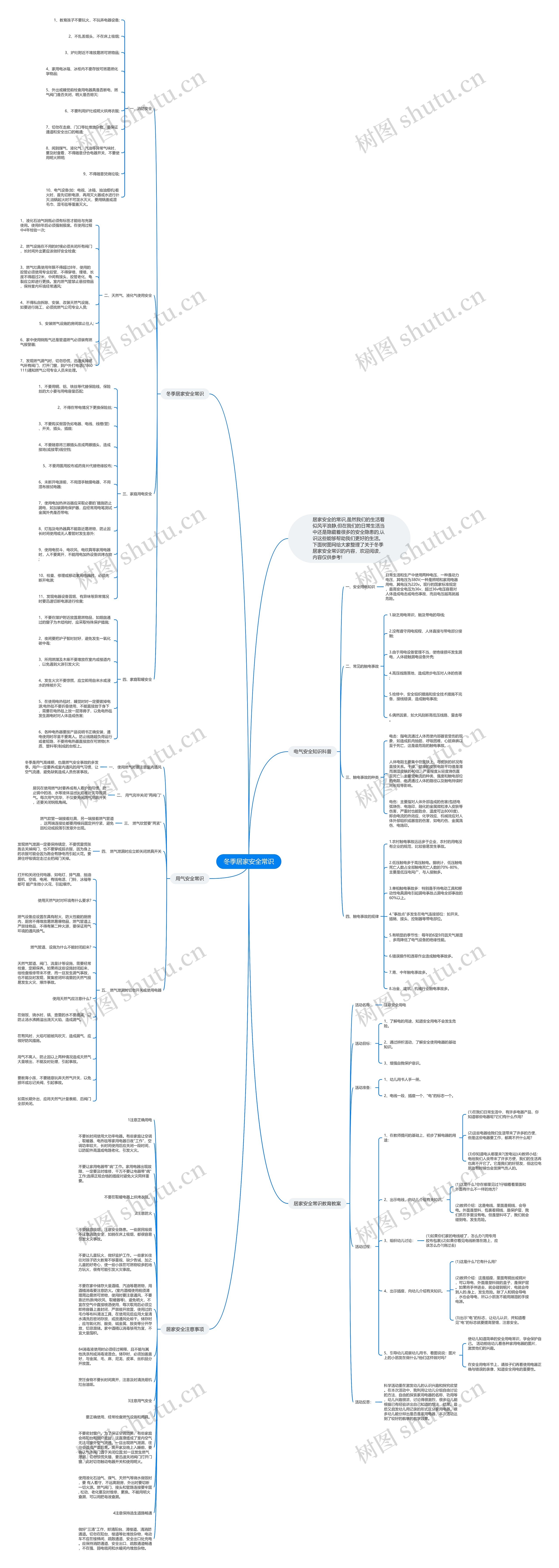 冬季居家安全常识思维导图高清图 冬季居家安全常识思维导图