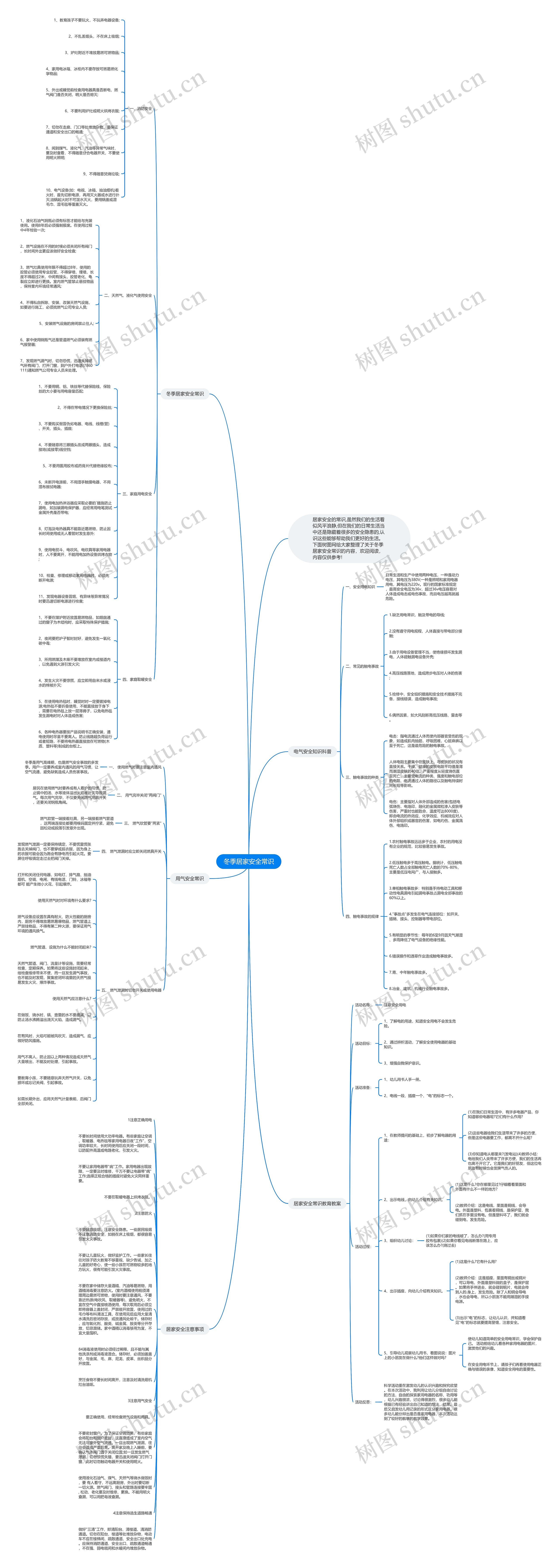 冬季居家安全常识思维导图