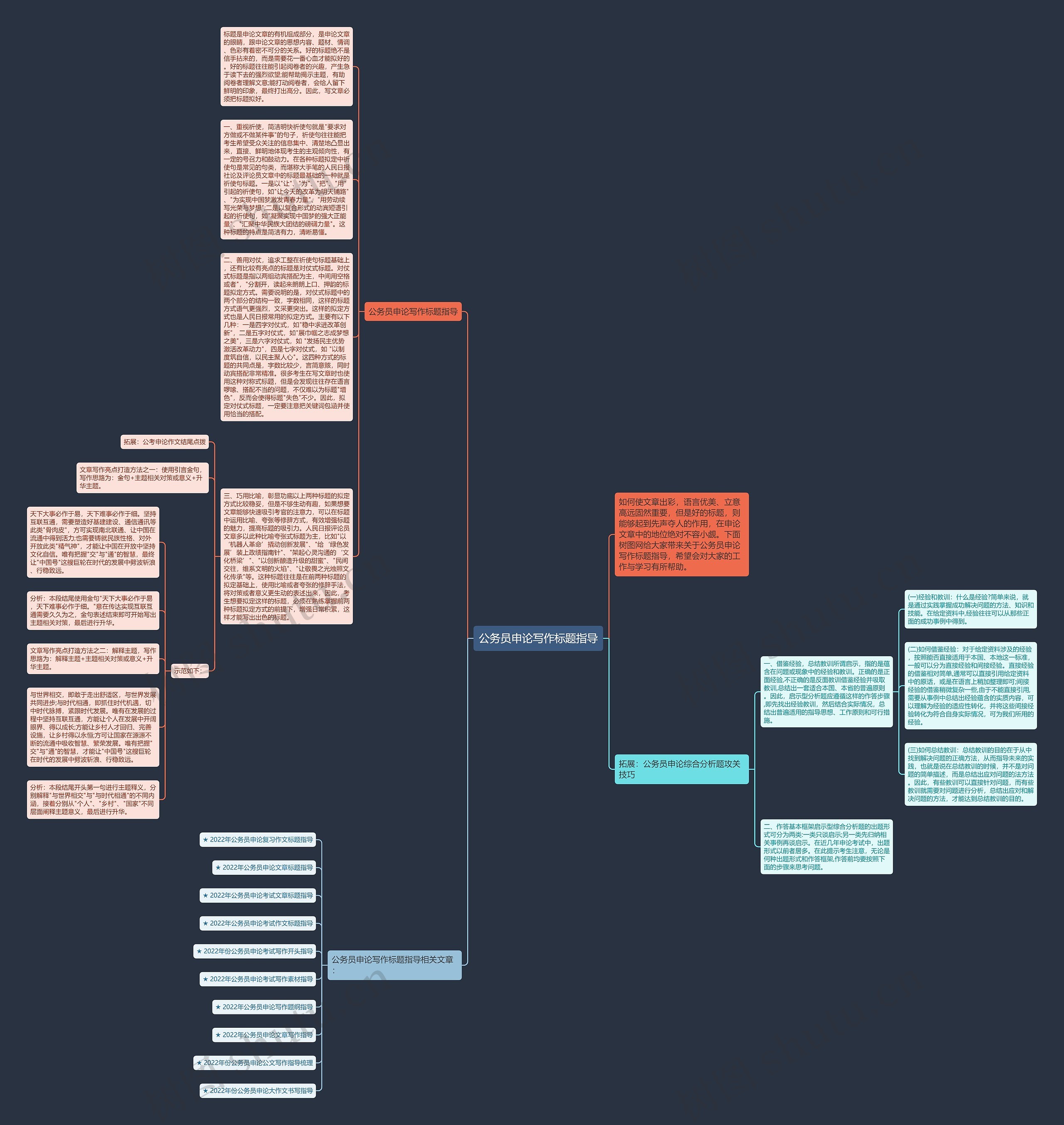公务员申论写作标题指导思维导图