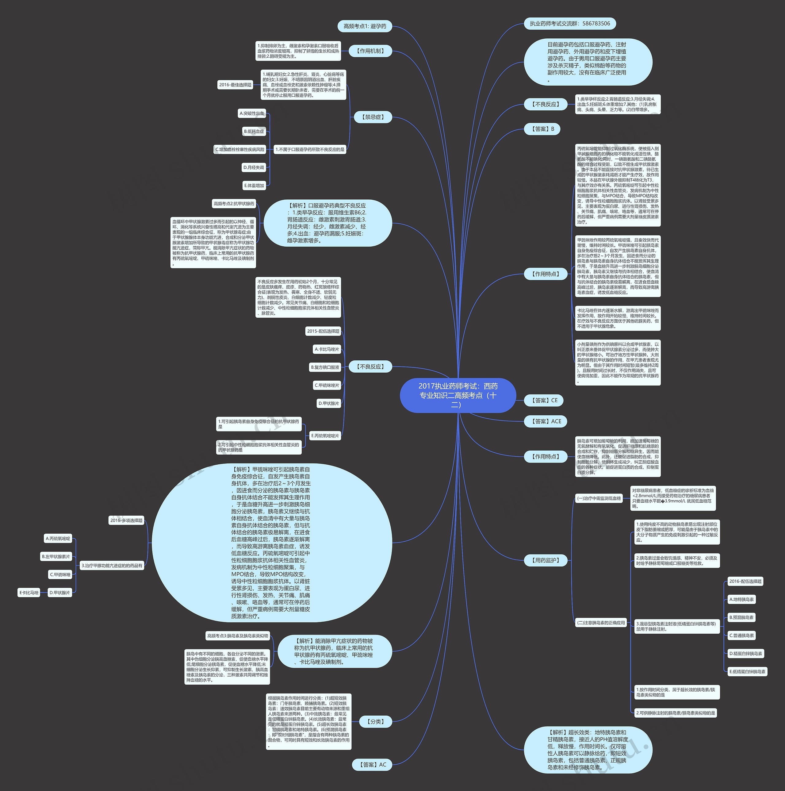 2017执业药师考试：西药专业知识二高频考点（十二）思维导图