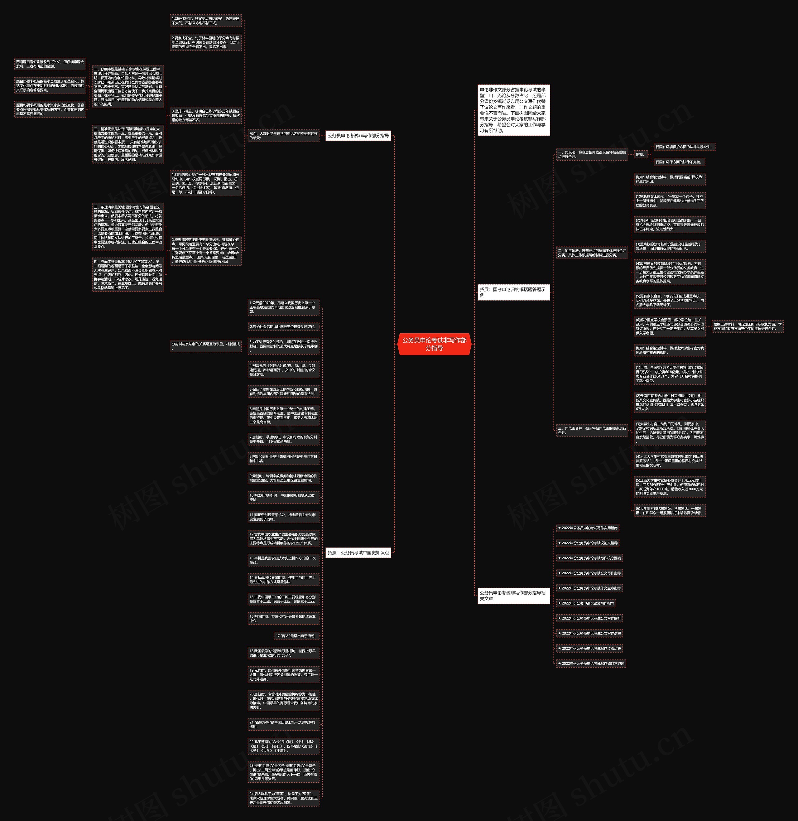 公务员申论考试非写作部分指导思维导图