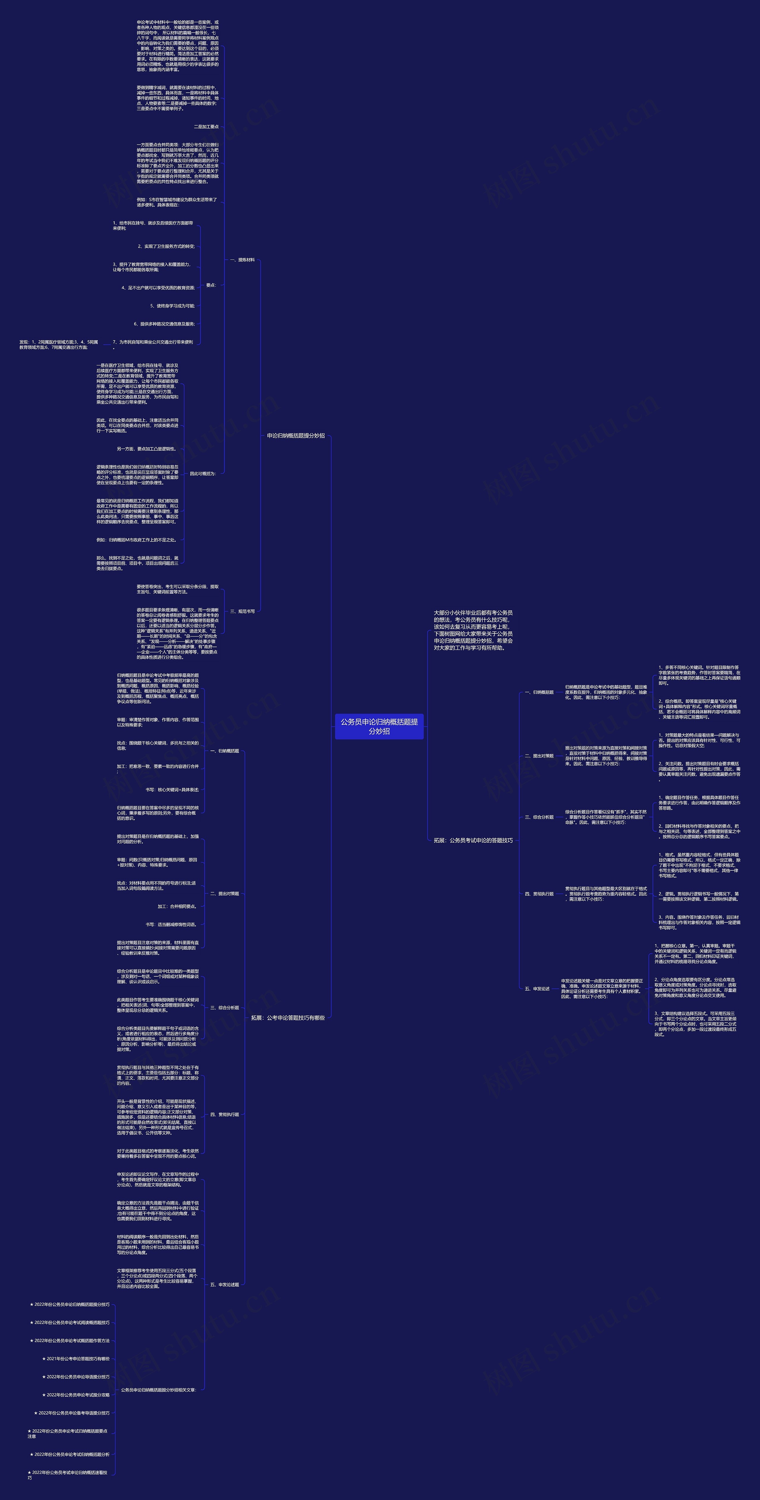 公务员申论归纳概括题提分妙招思维导图