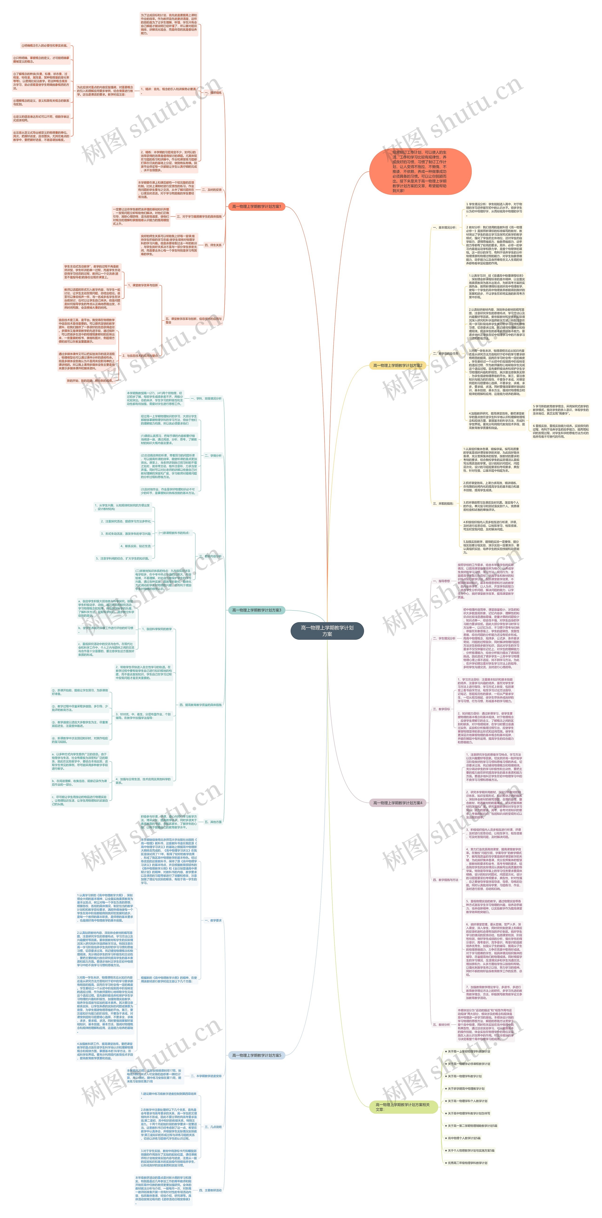高一物理上学期教学计划方案思维导图