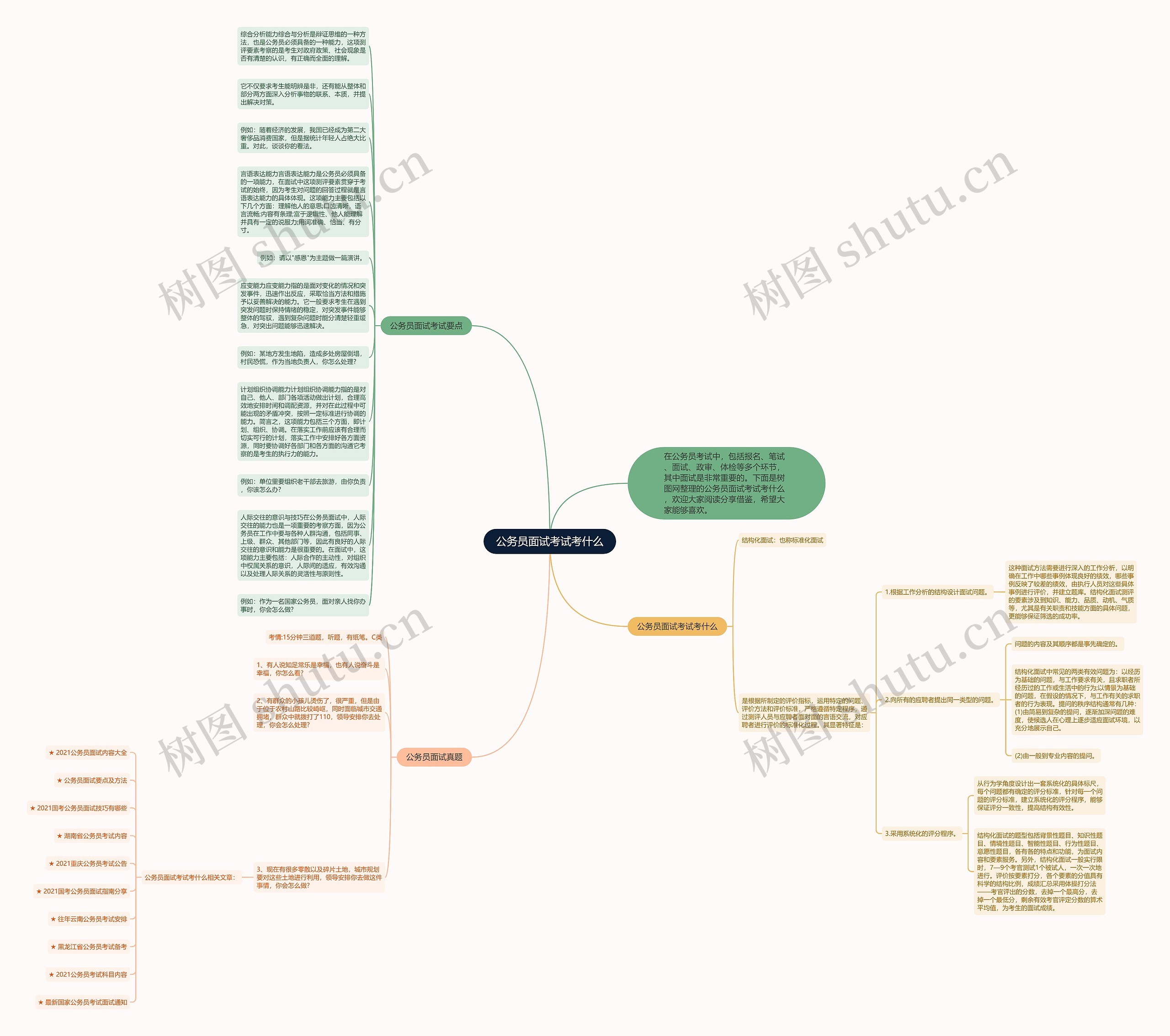 公务员面试考试考什么思维导图高清图 公务员面试考试考什么思维导图