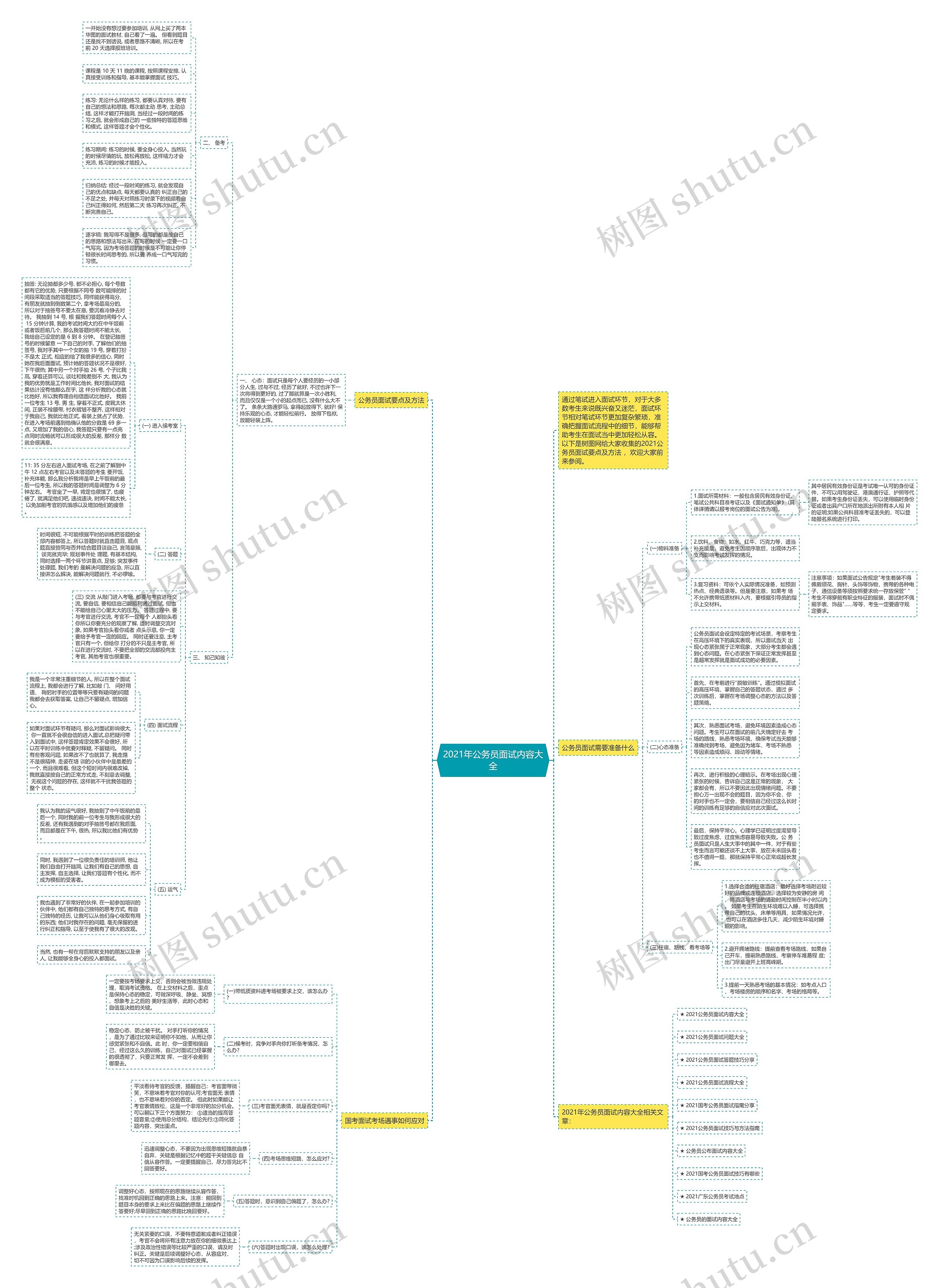 2021年公务员面试内容大全思维导图