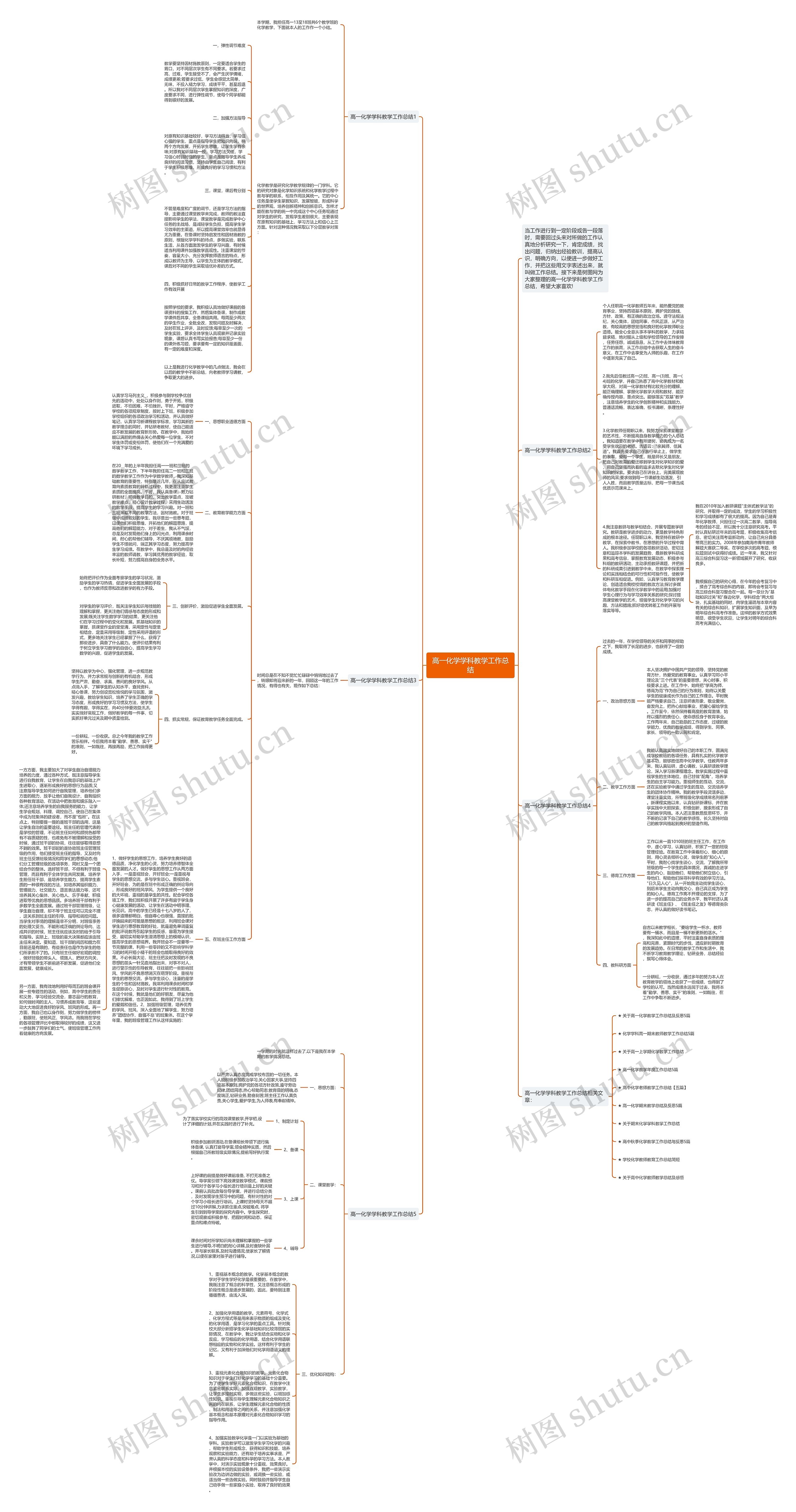高一化学学科教学工作总结思维导图