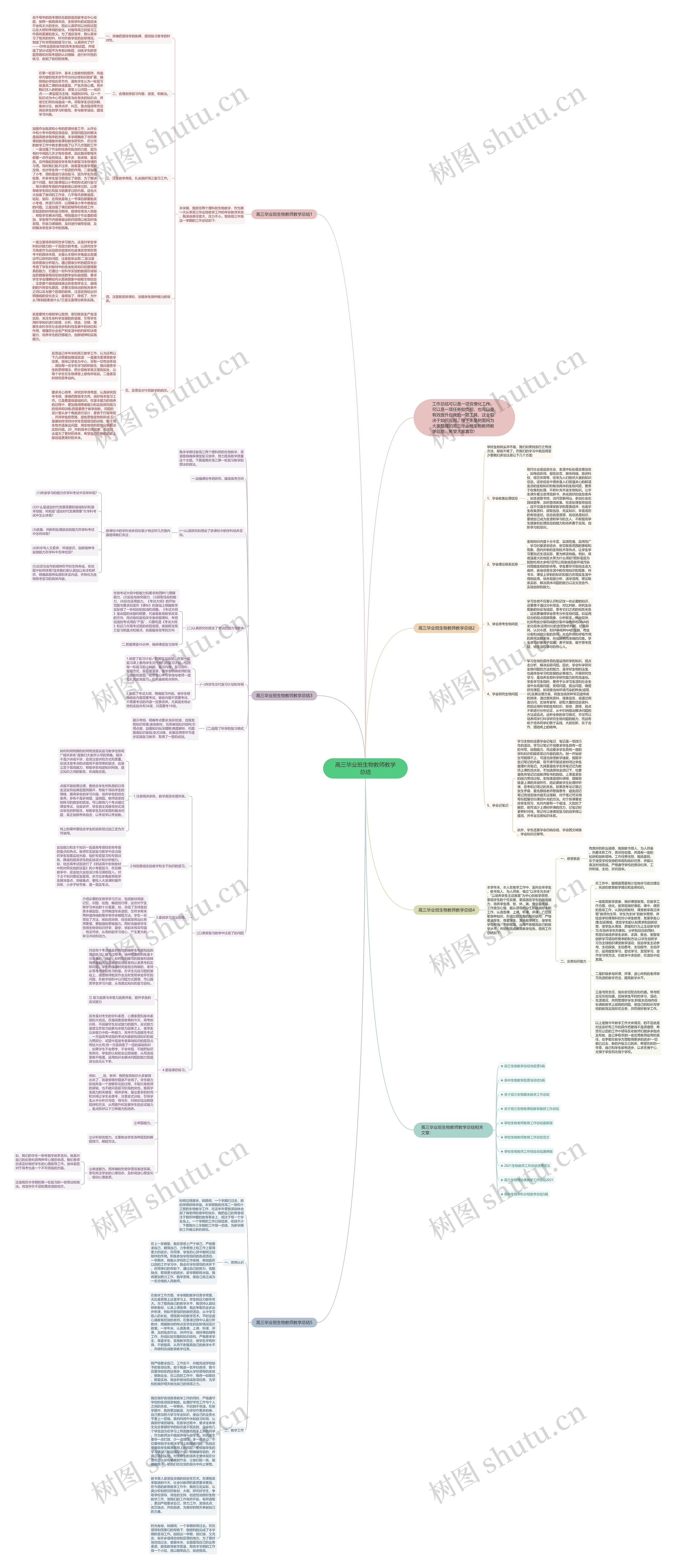高三毕业班生物教师教学总结思维导图
