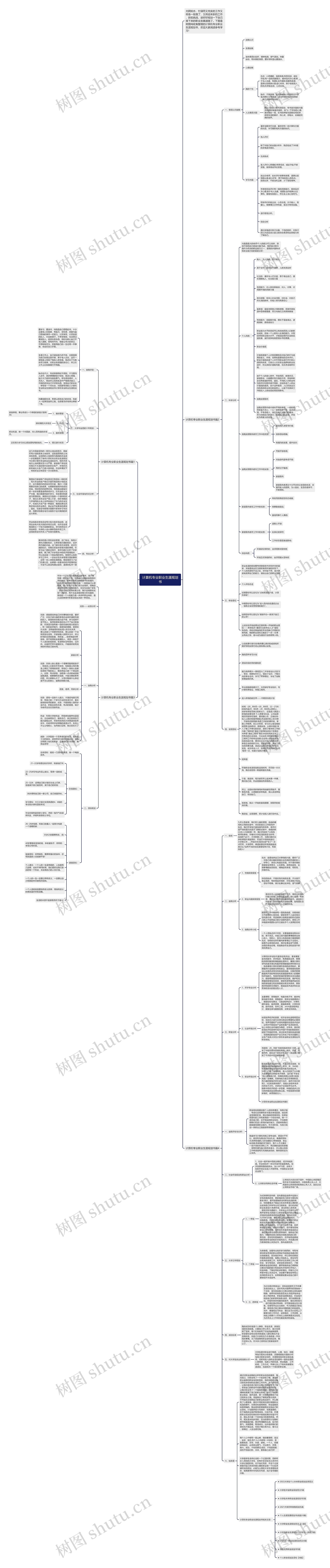 计算机专业职业生涯规划书思维导图