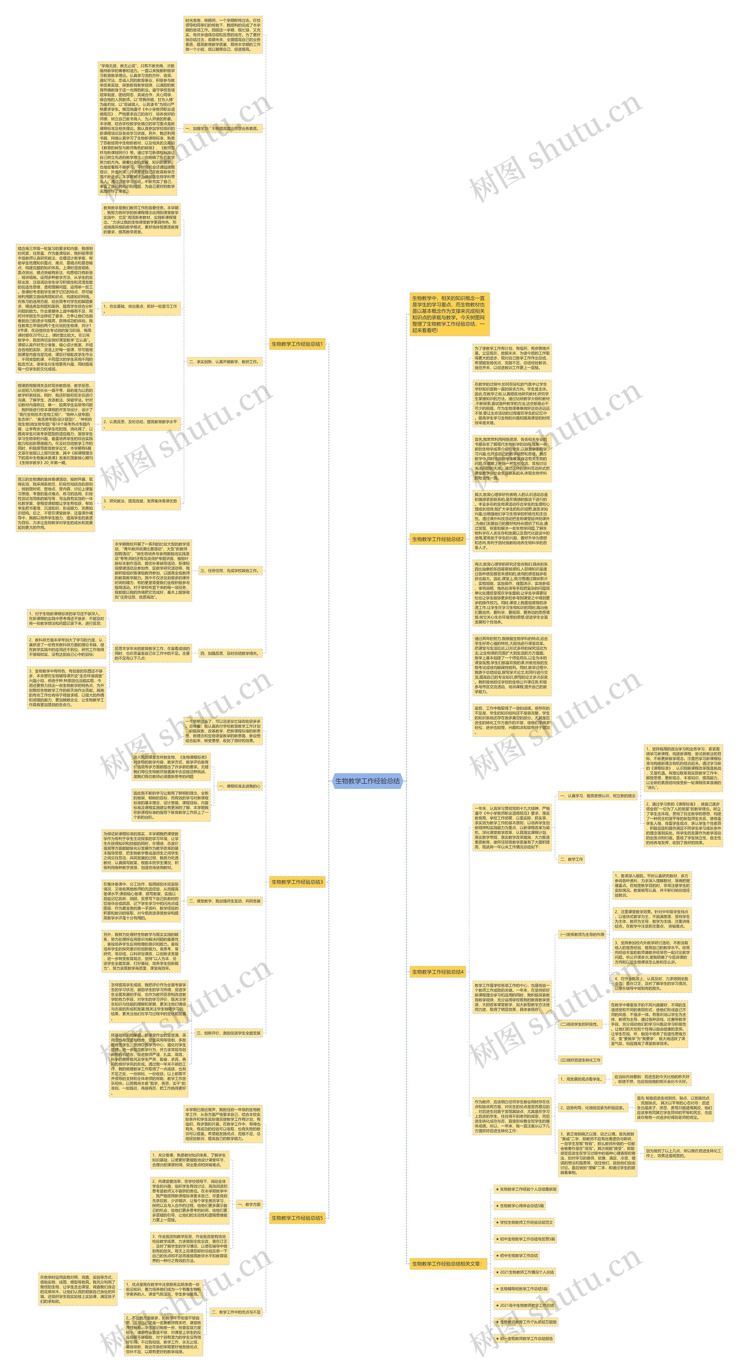 生物教学工作经验总结思维导图