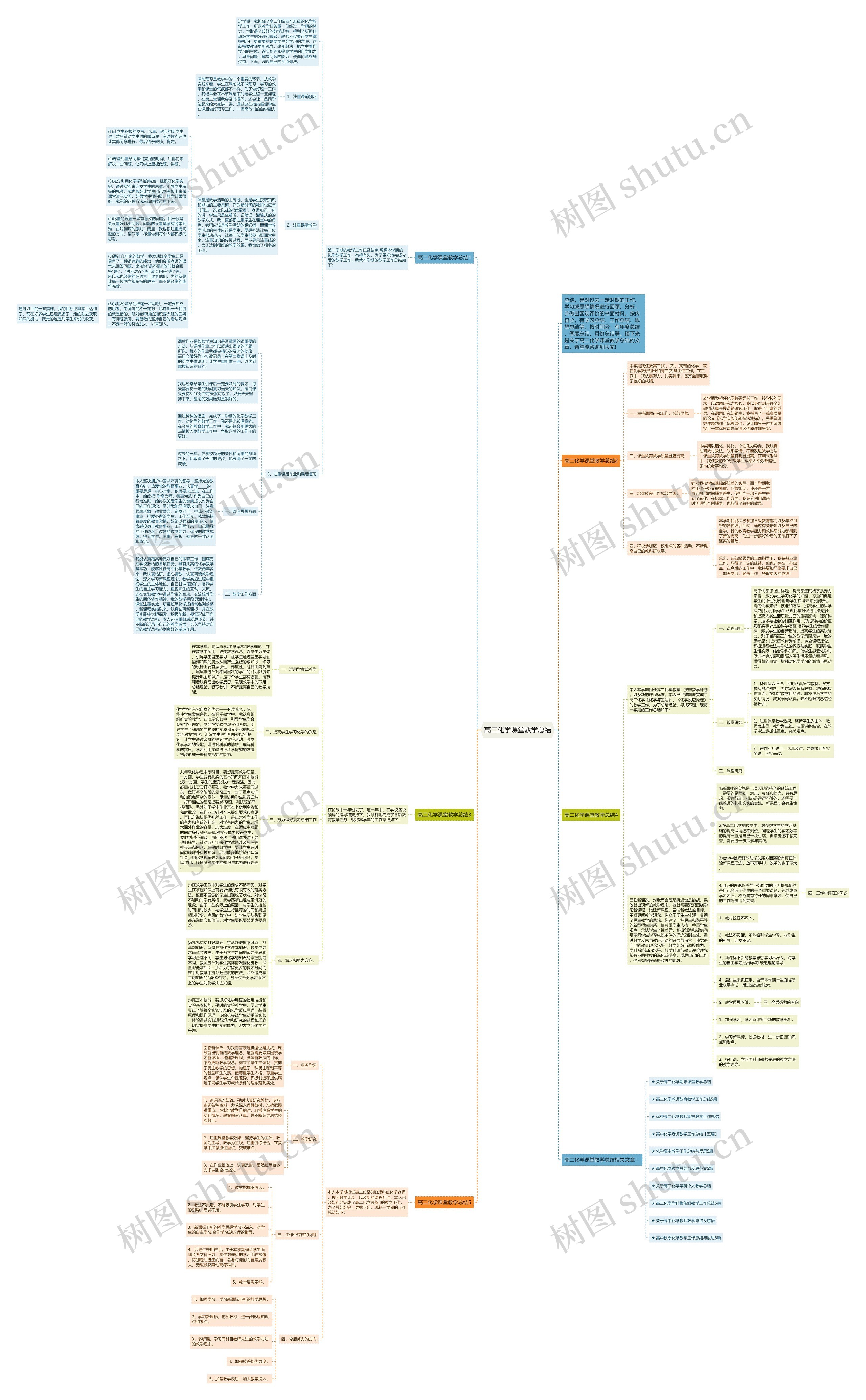 高二化学课堂教学总结思维导图